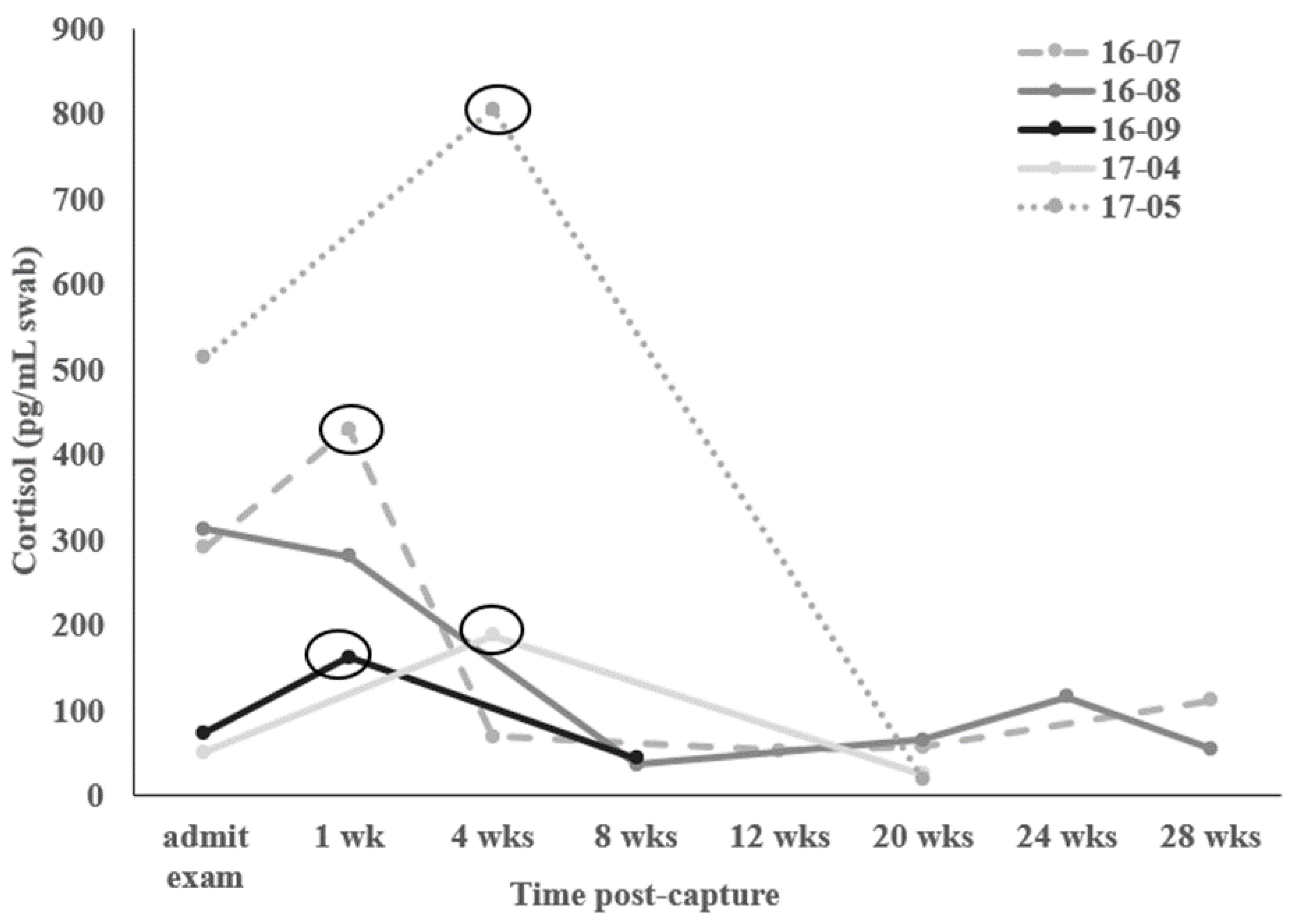 Animals 12 02868 g001 Animals 12 02868 g001