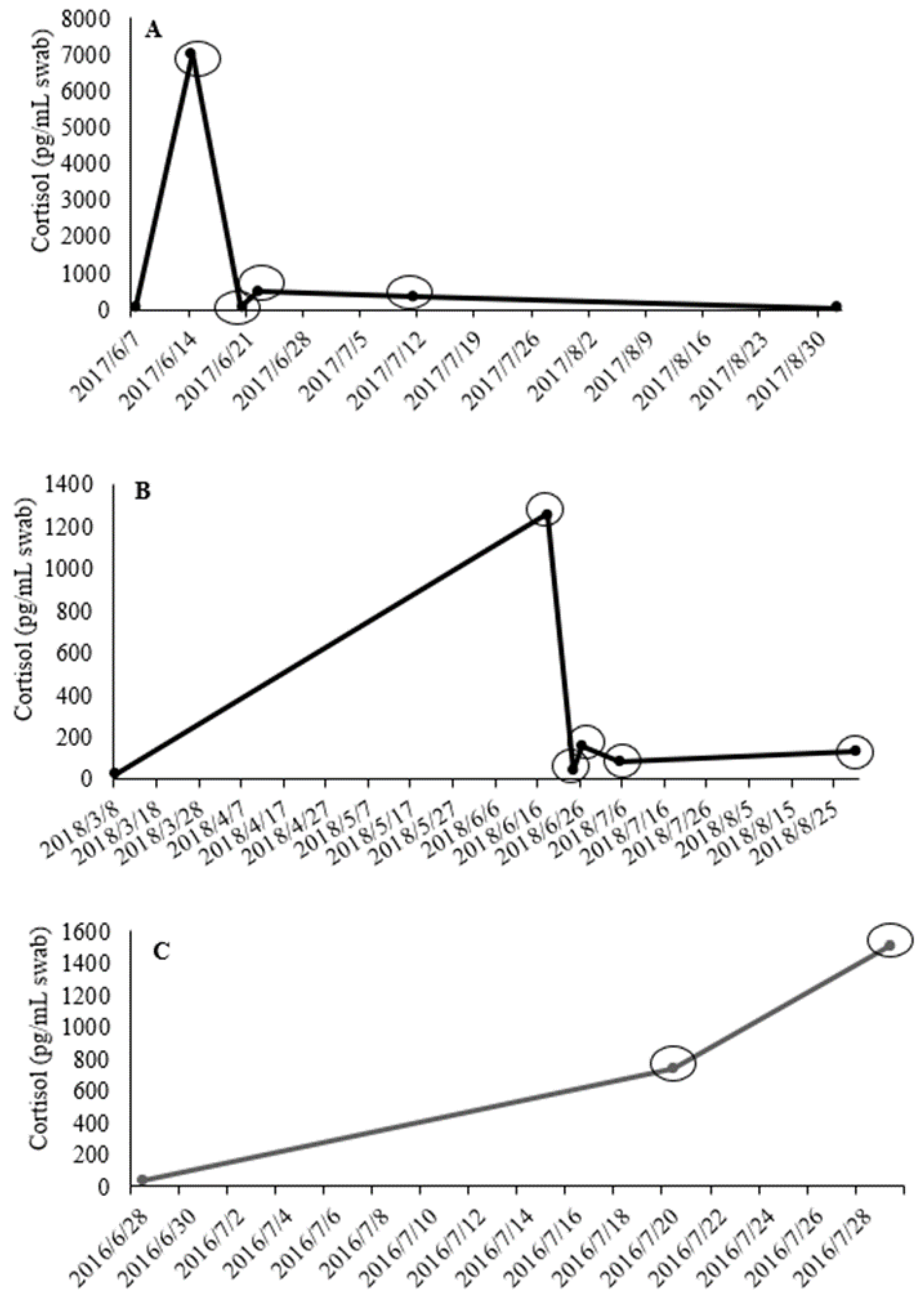 Animals 12 02868 g002 Animals 12 02868 g002