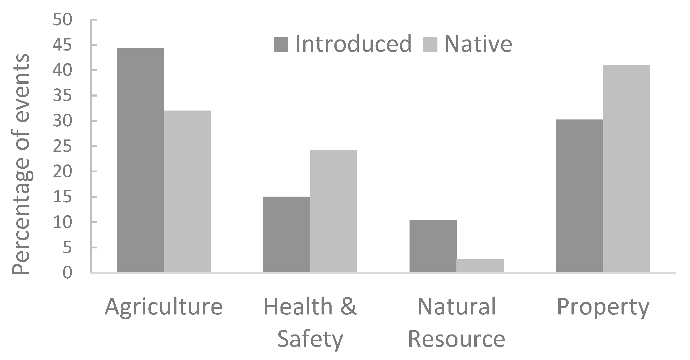 Animals 12 02872 g005