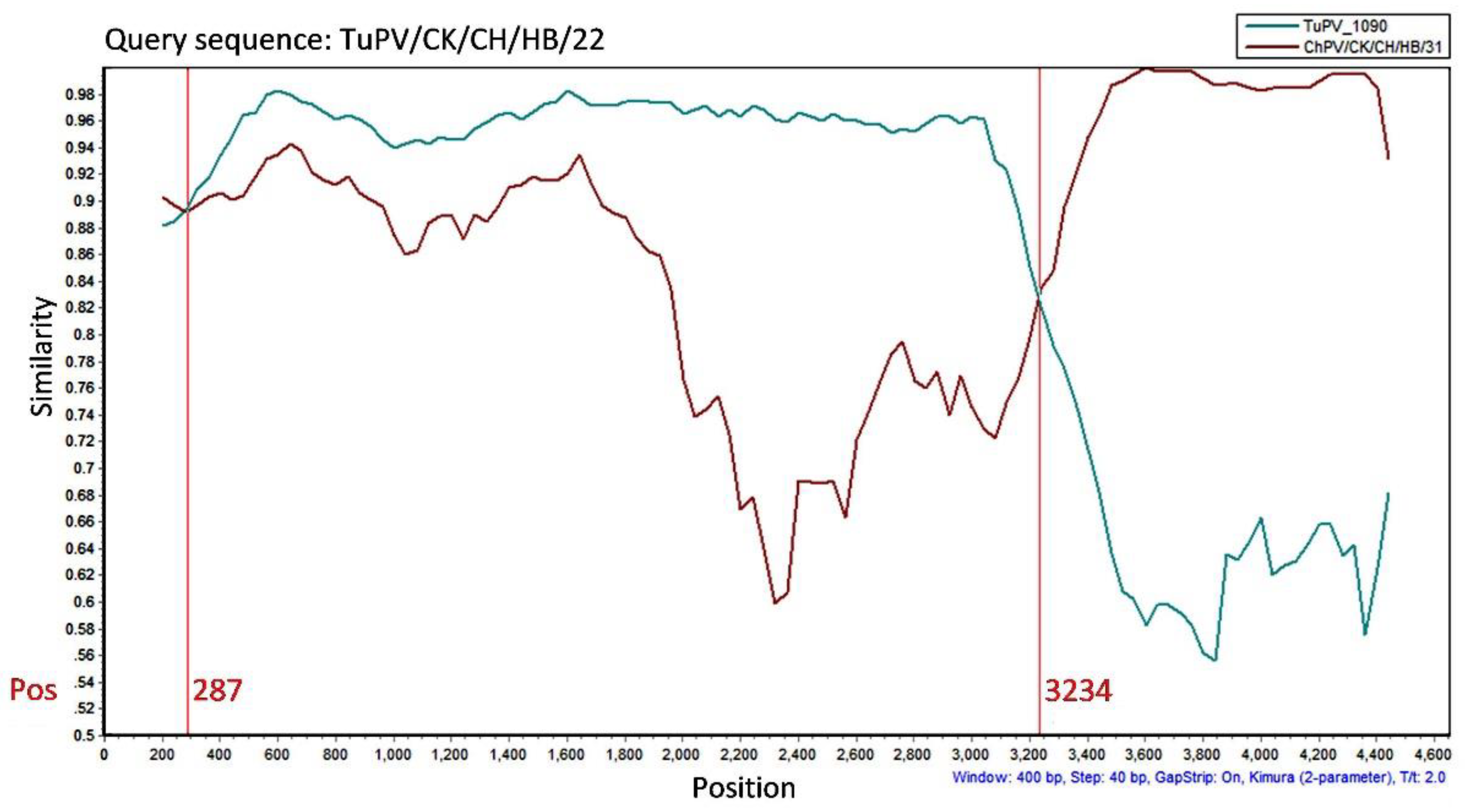 Animals 12 02873 g002 Animals 12 02873 g002