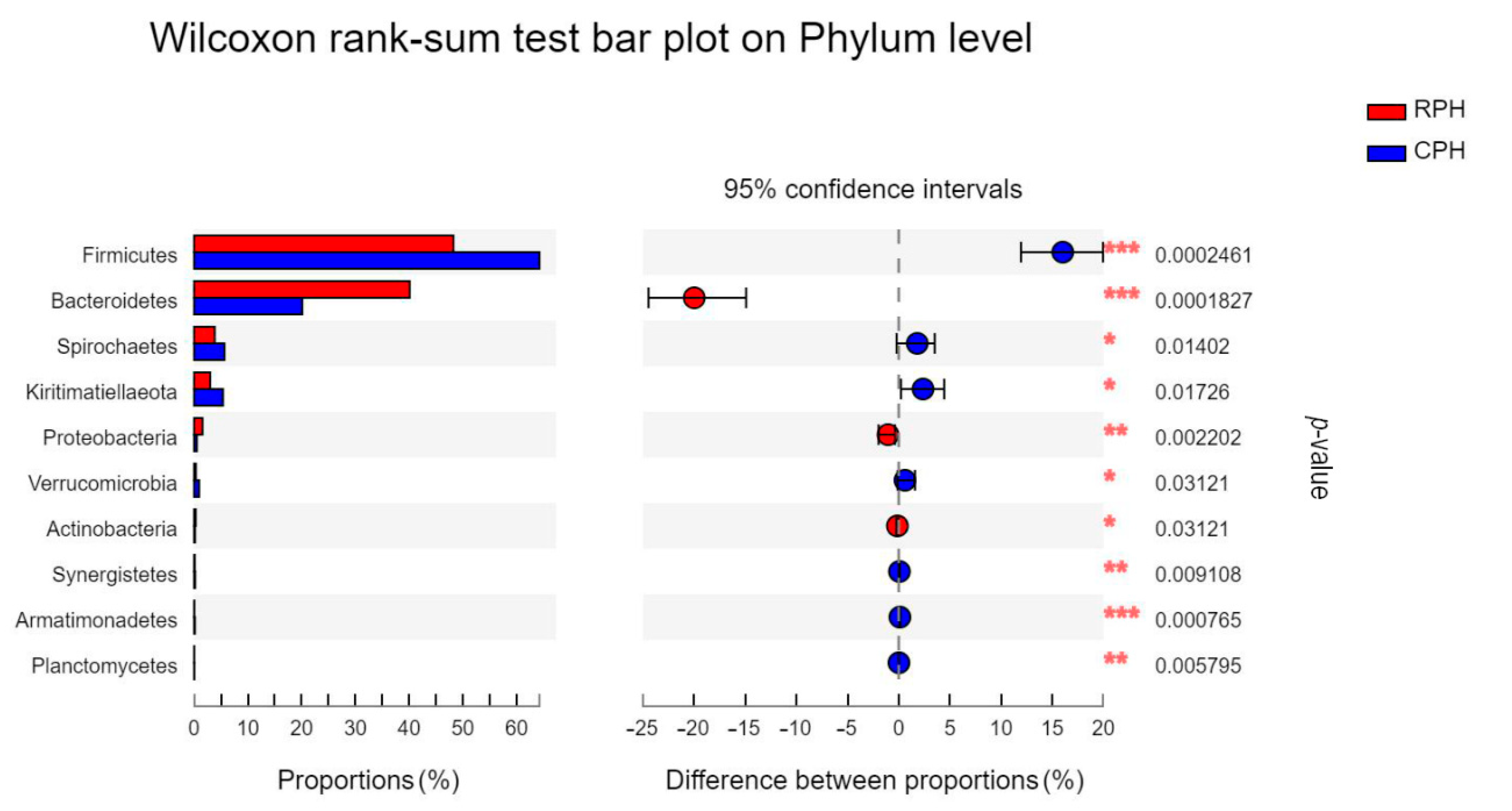 Animals 12 02874 g005