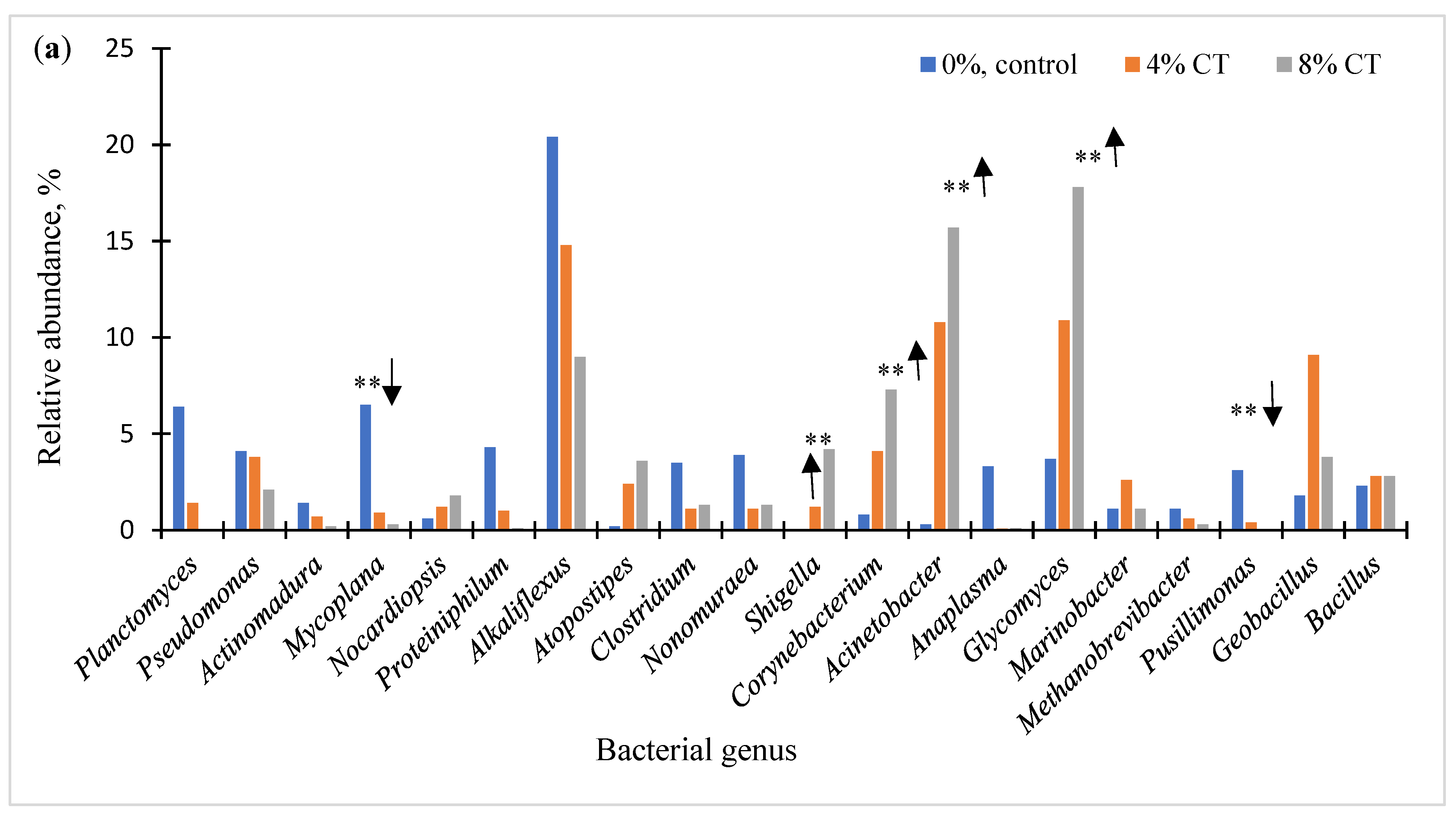 Animals 12 02876 g001a Animals 12 02876 g001a