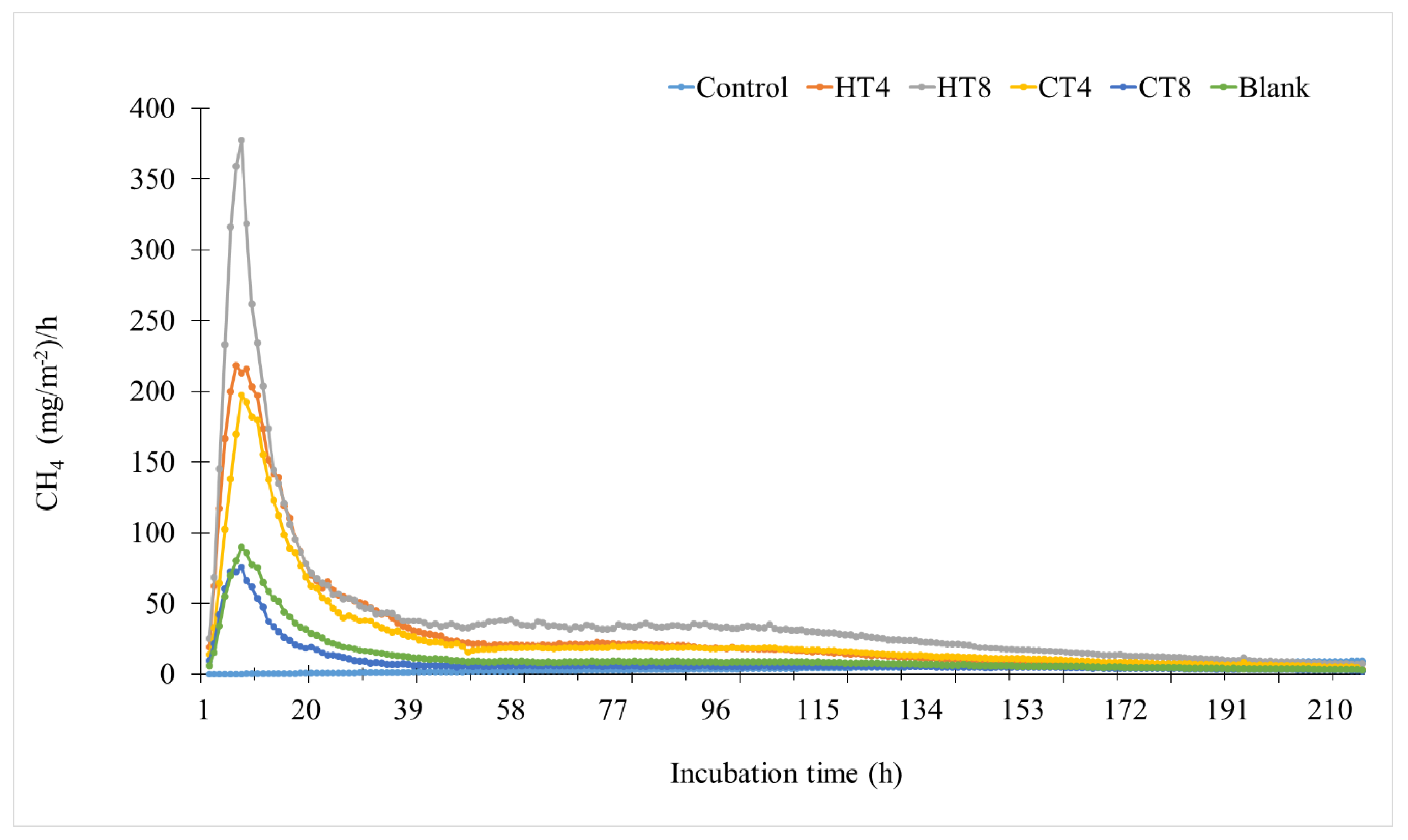 Animals 12 02876 g002 Animals 12 02876 g002