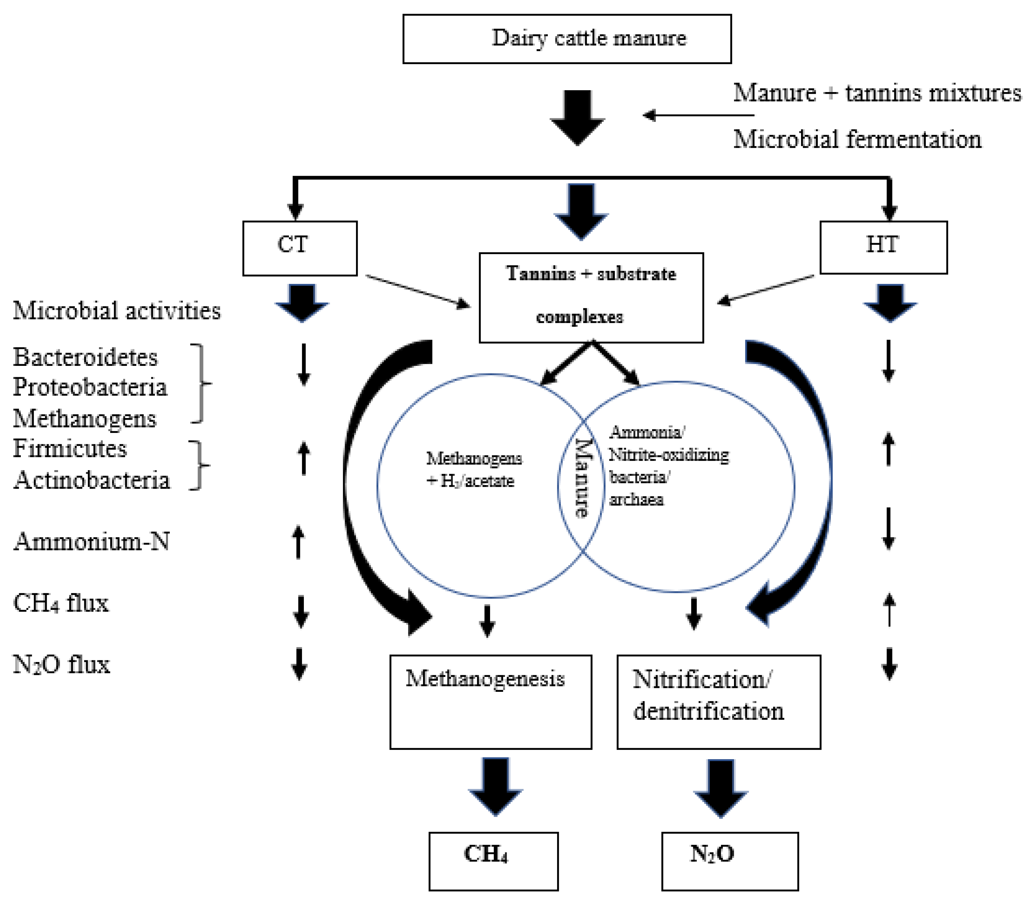 Animals 12 02876 g006 Animals 12 02876 g006