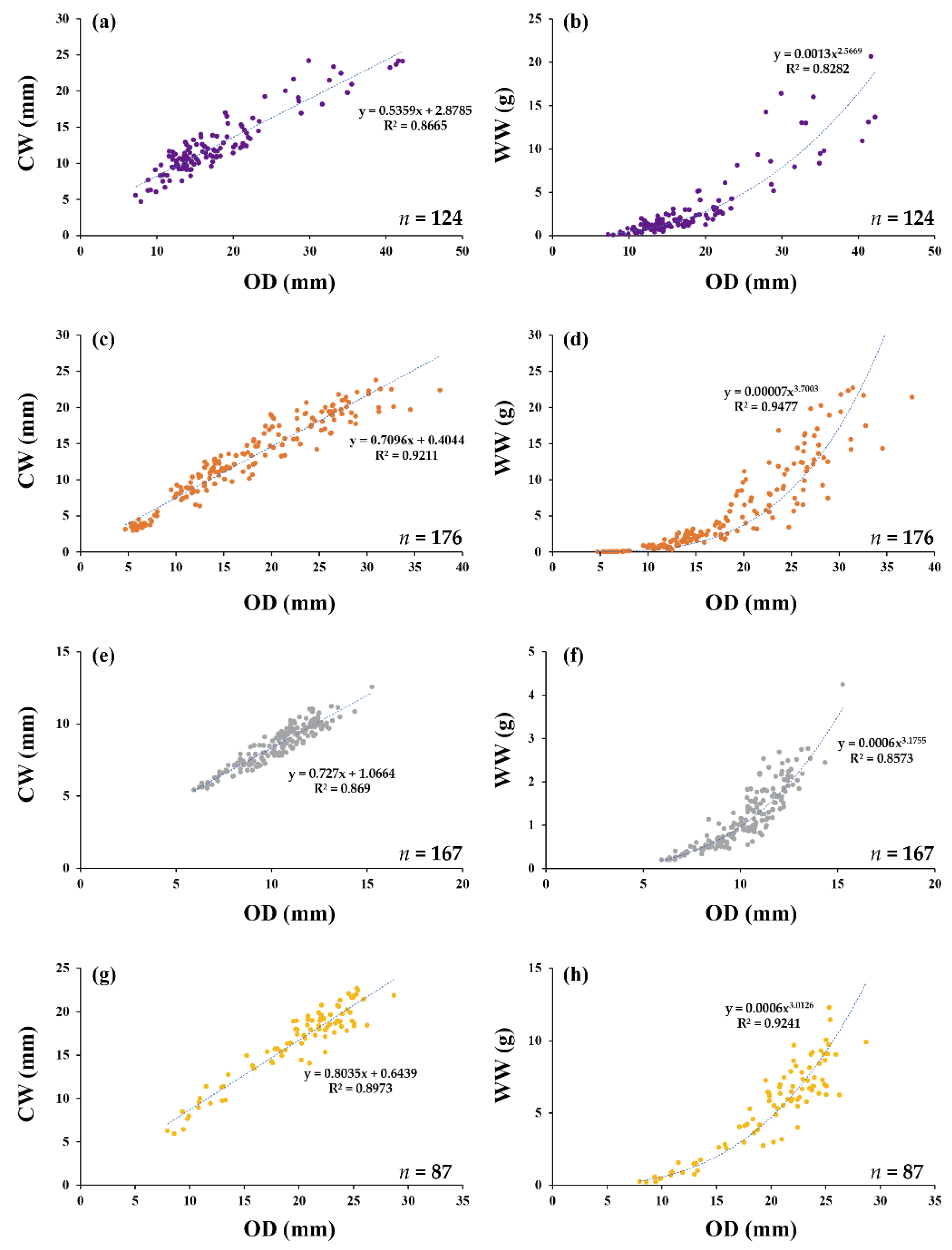 Animals Free FullText The Relationship between Burrow Opening