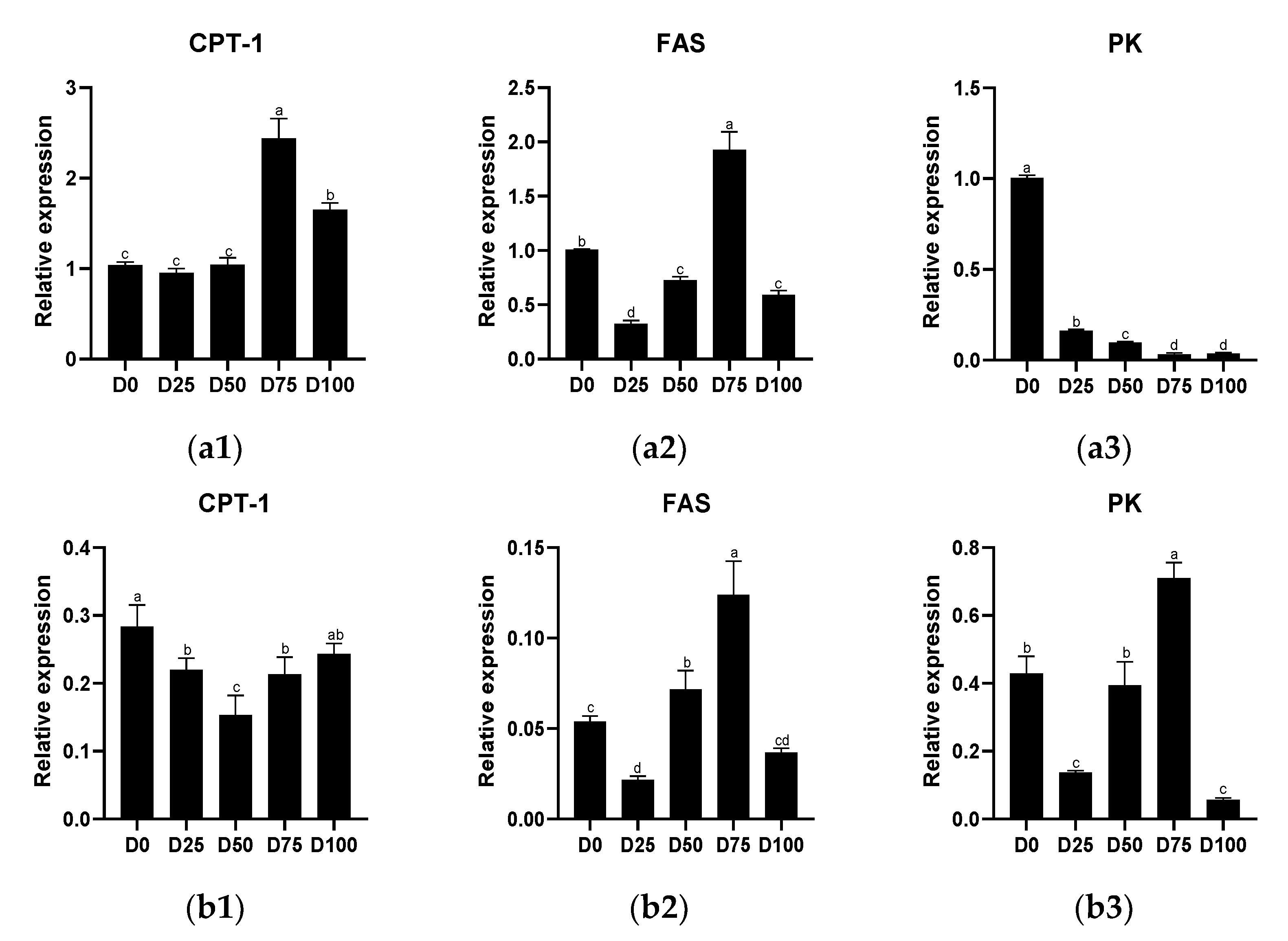 Animals 12 02880 g002