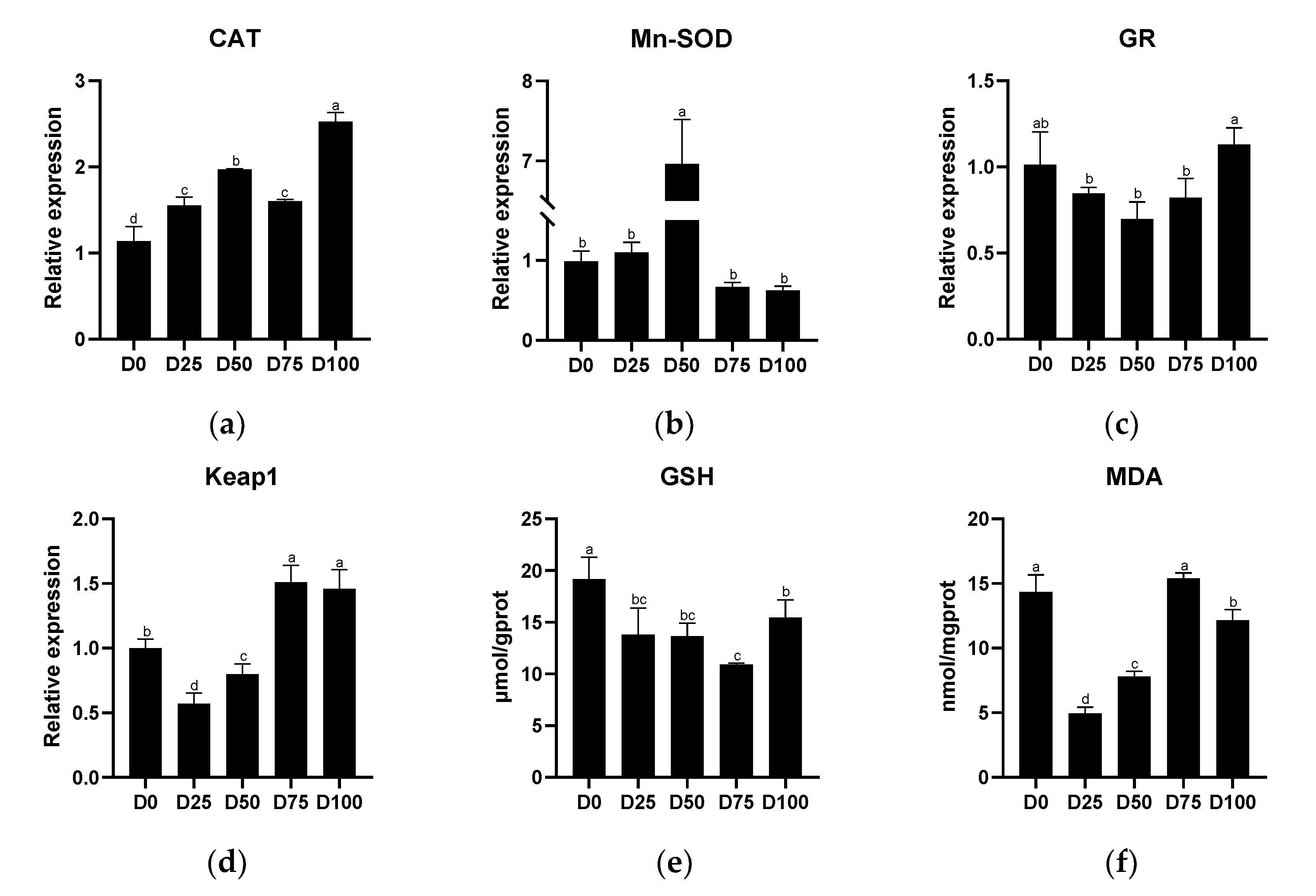 Animals 12 02880 g004