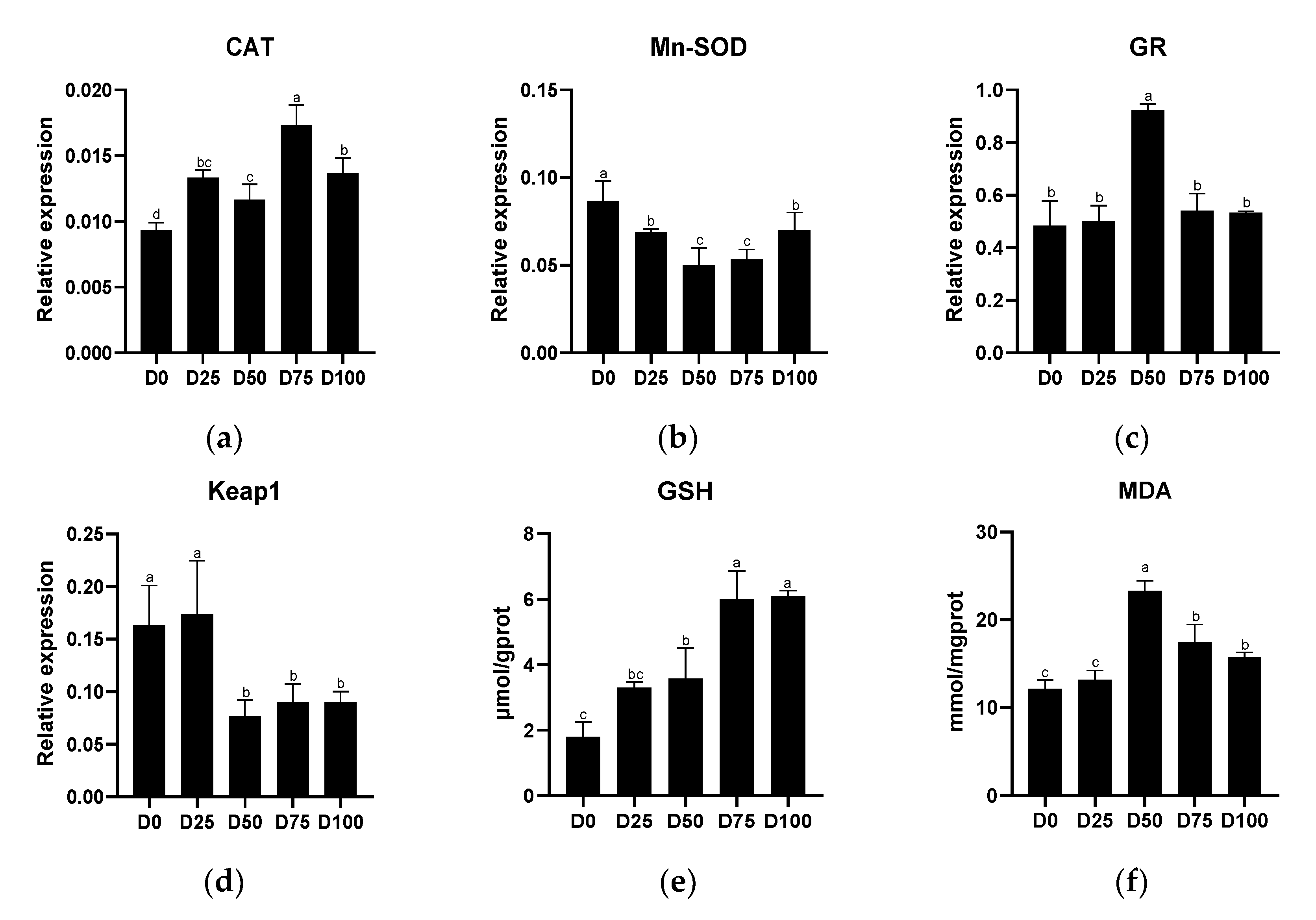 Animals 12 02880 g005