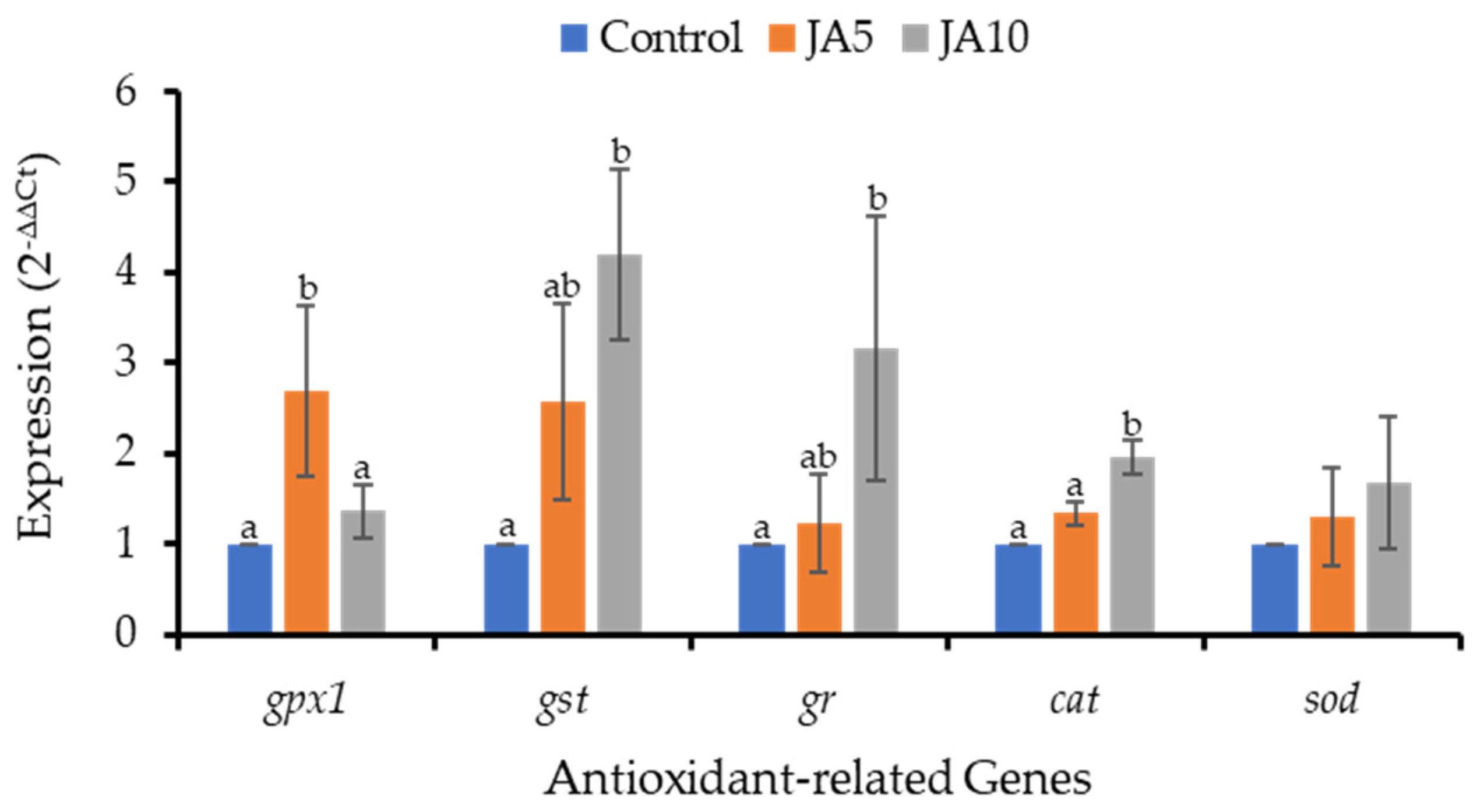 Animals 12 02882 g002