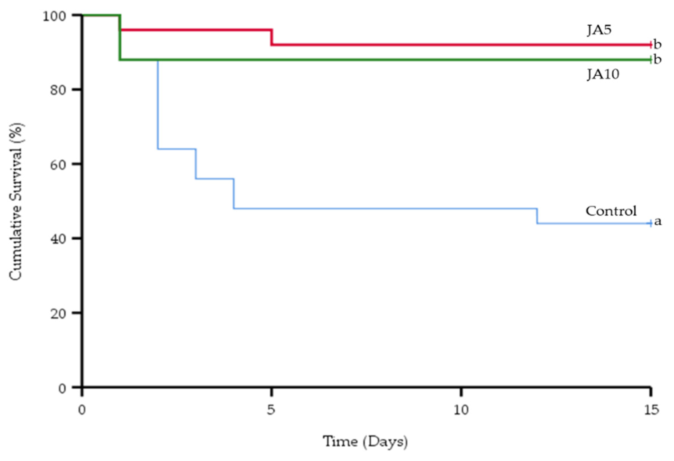 Animals 12 02882 g003