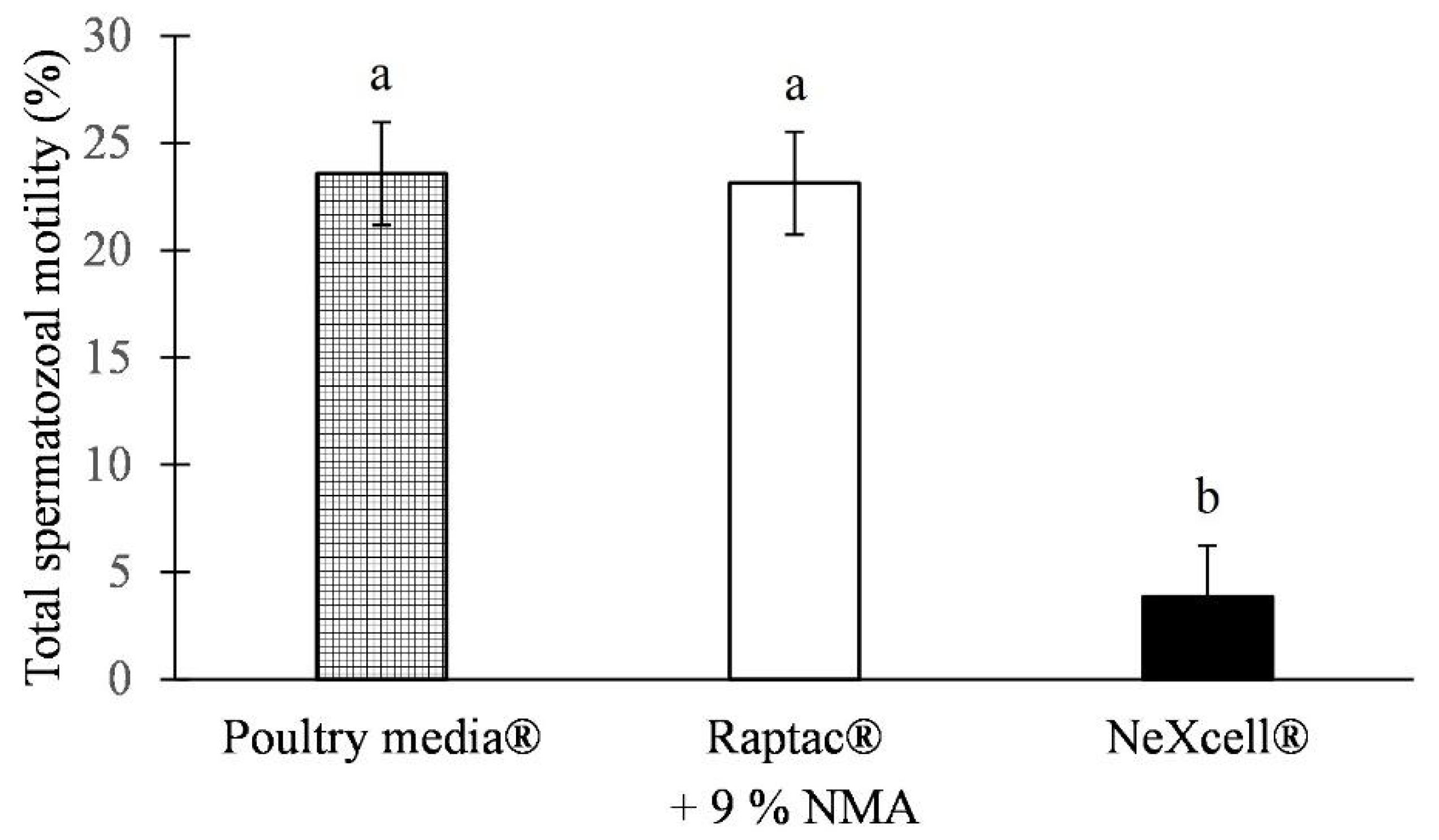 Animals 12 02886 g002