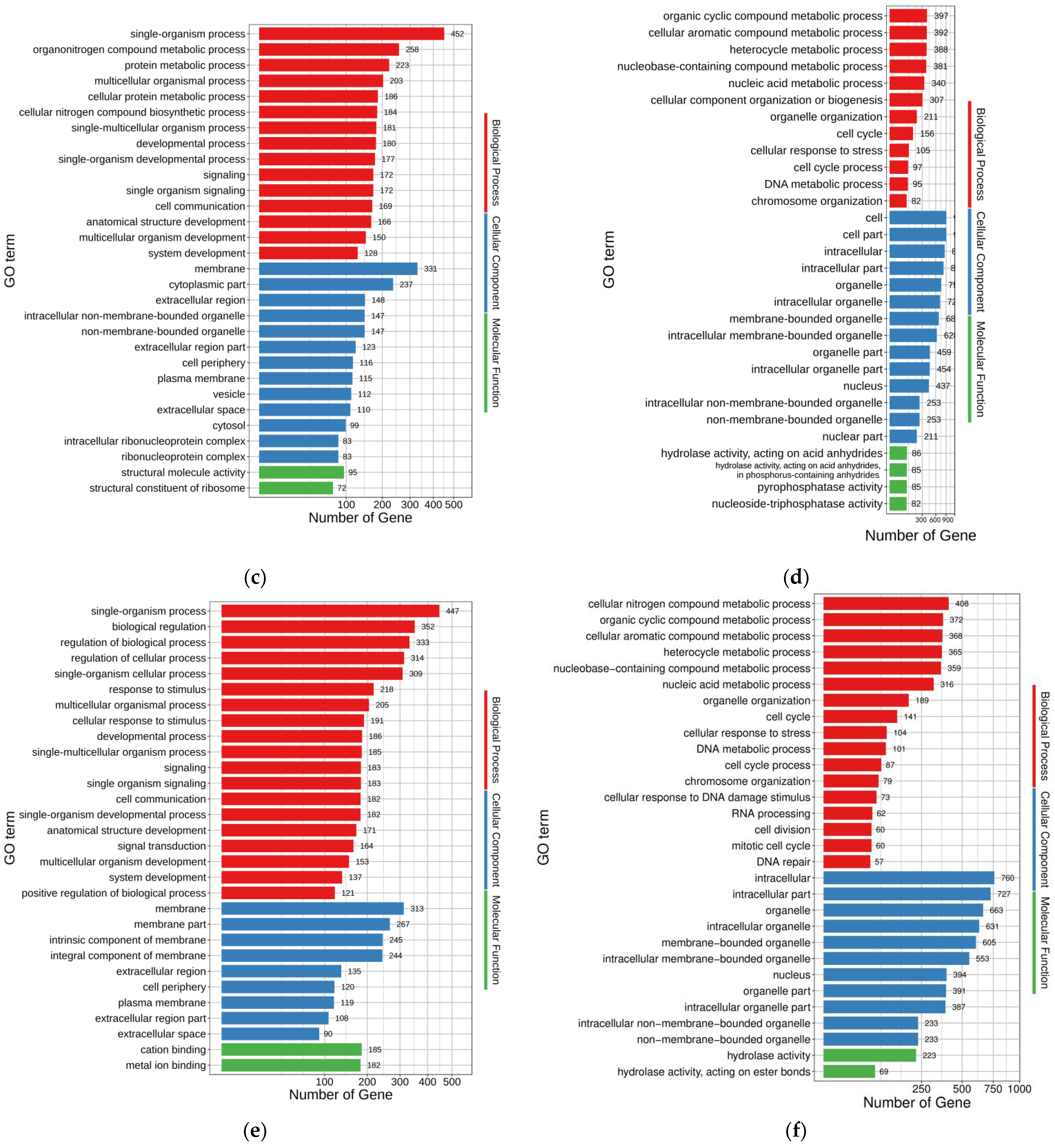 Animals 12 02887 g003b