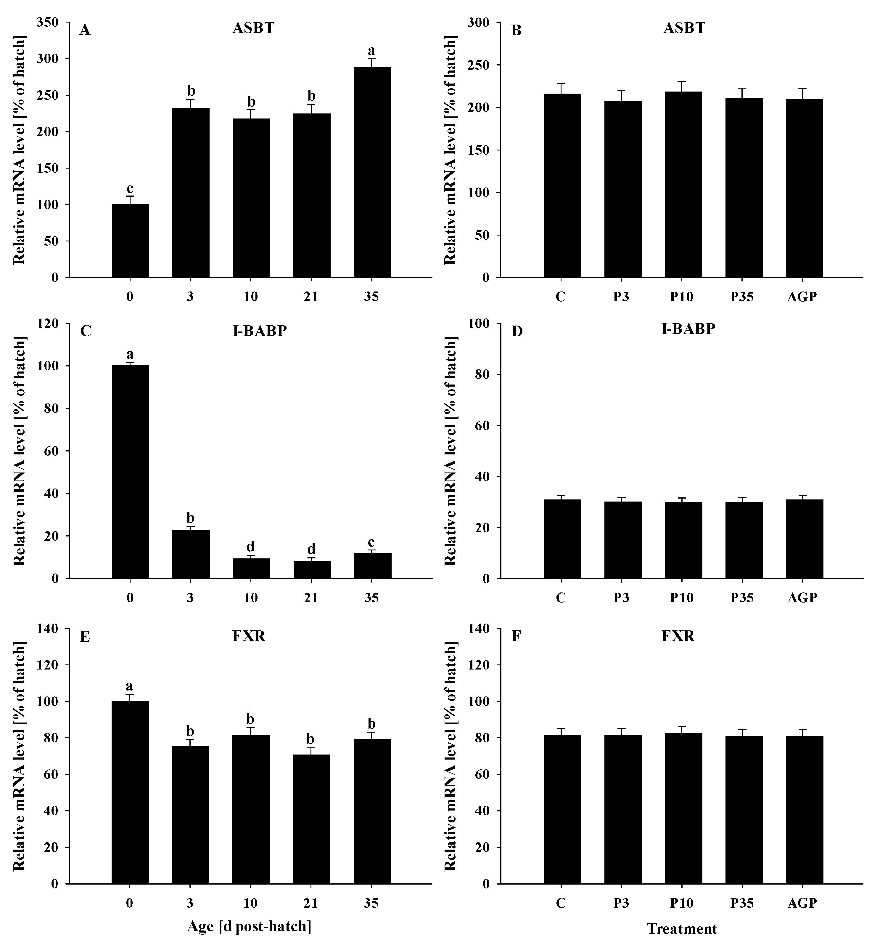 Animals 12 02901 g001 Animals 12 02901 g001