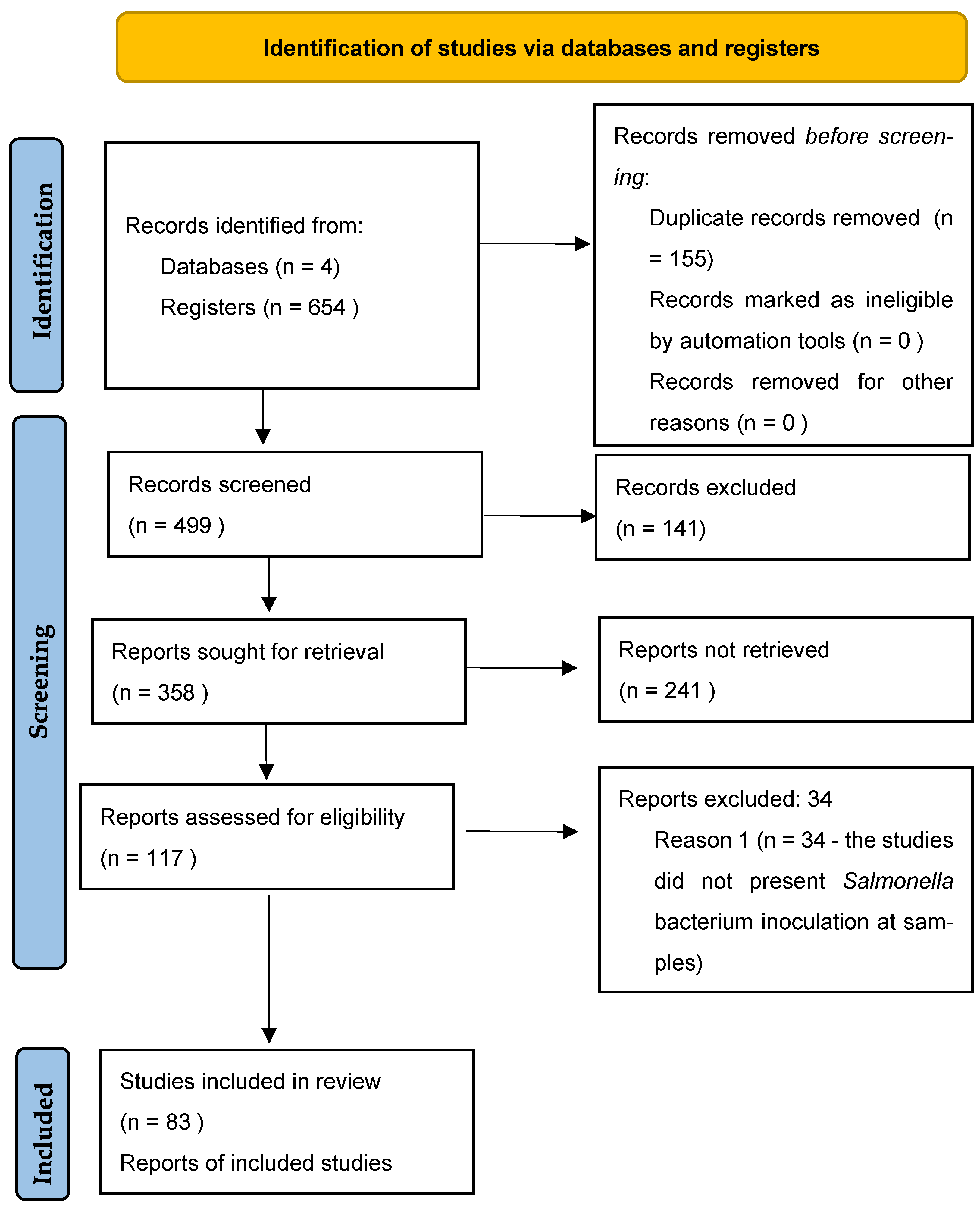 Animals 12 02902 g001