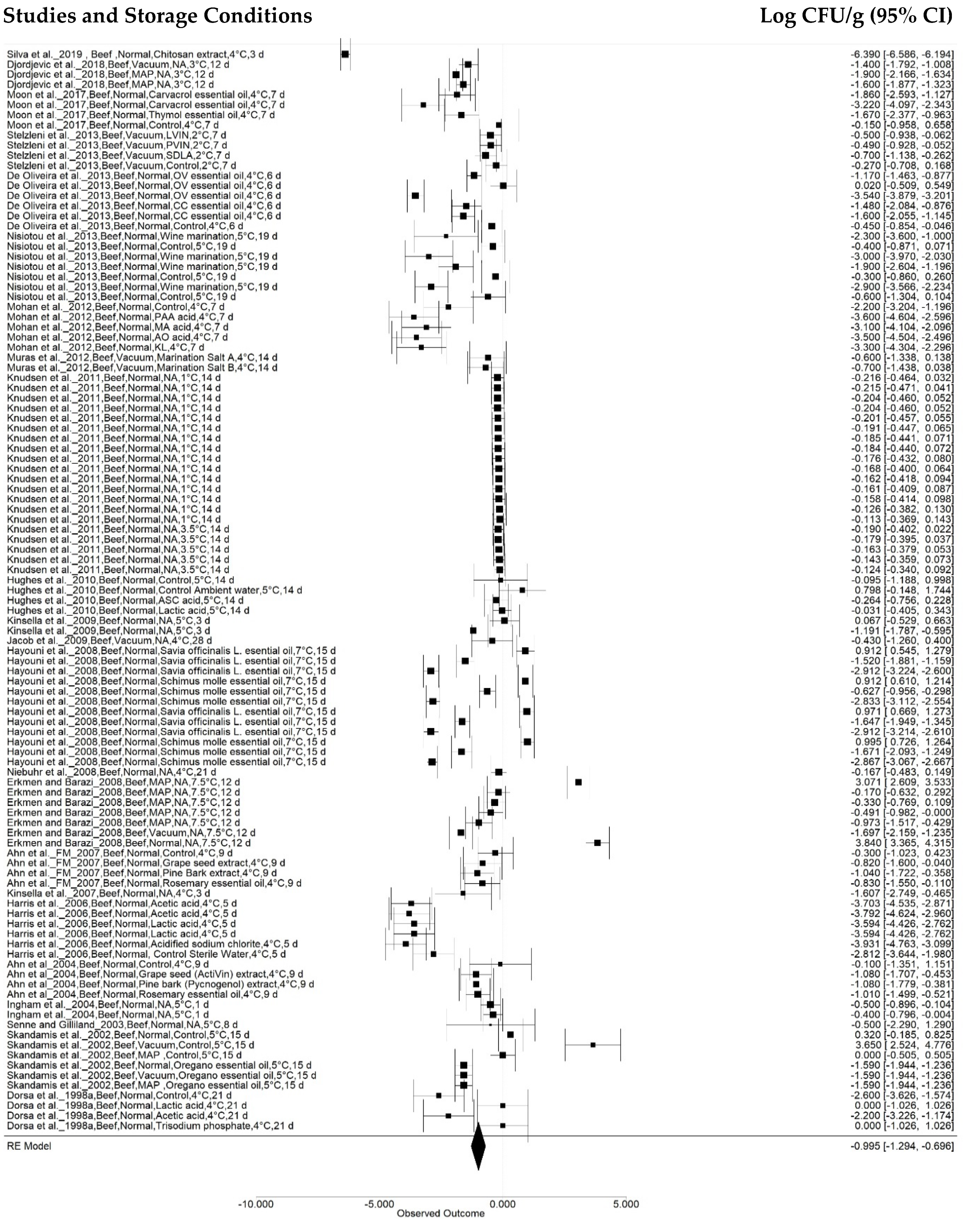 Animals 12 02902 g003