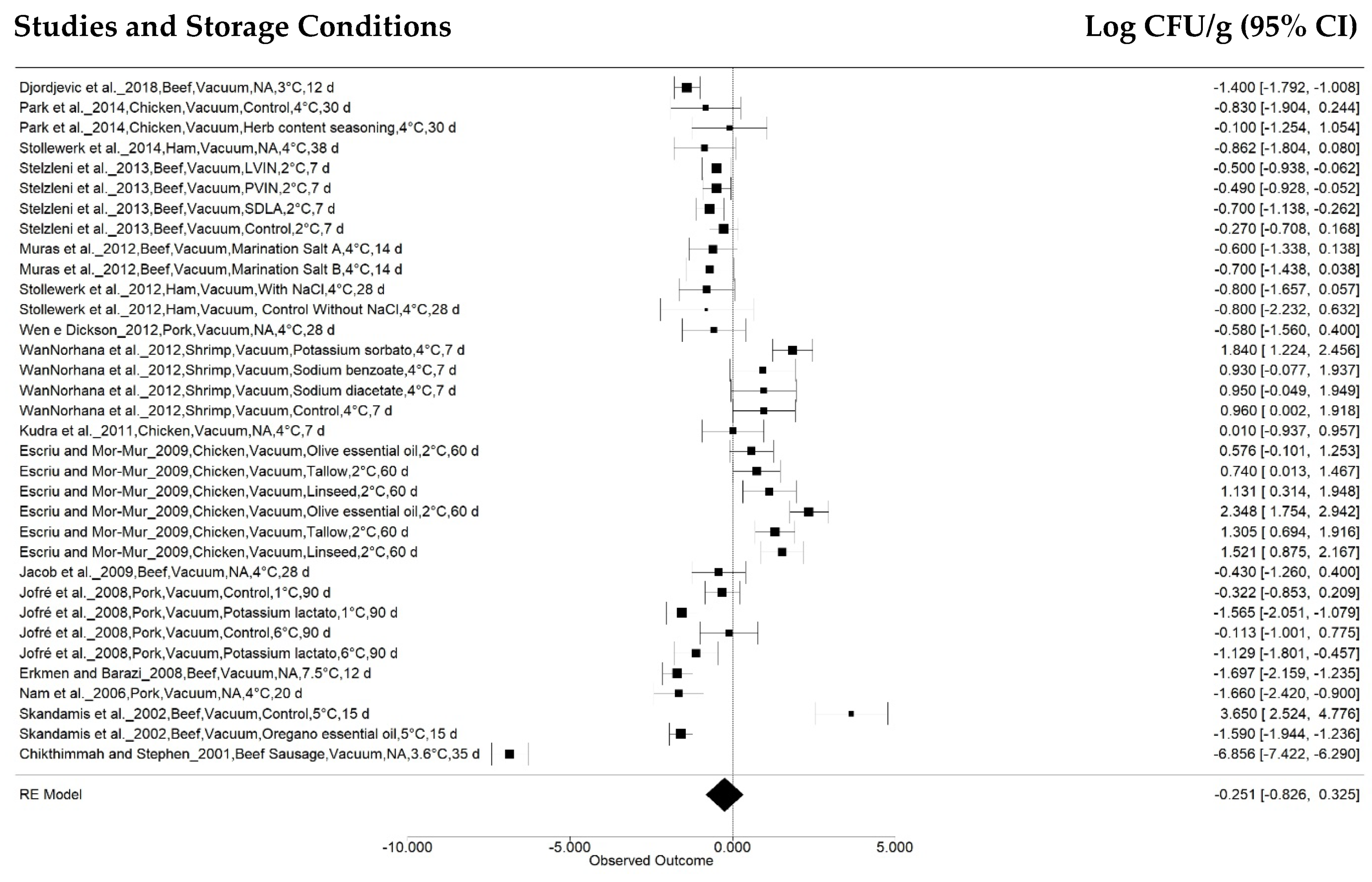 Animals 12 02902 g006