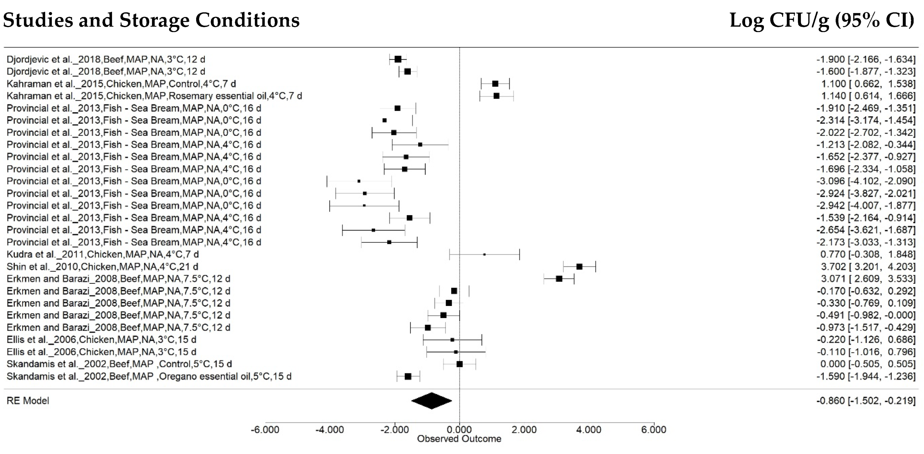 Animals 12 02902 g007