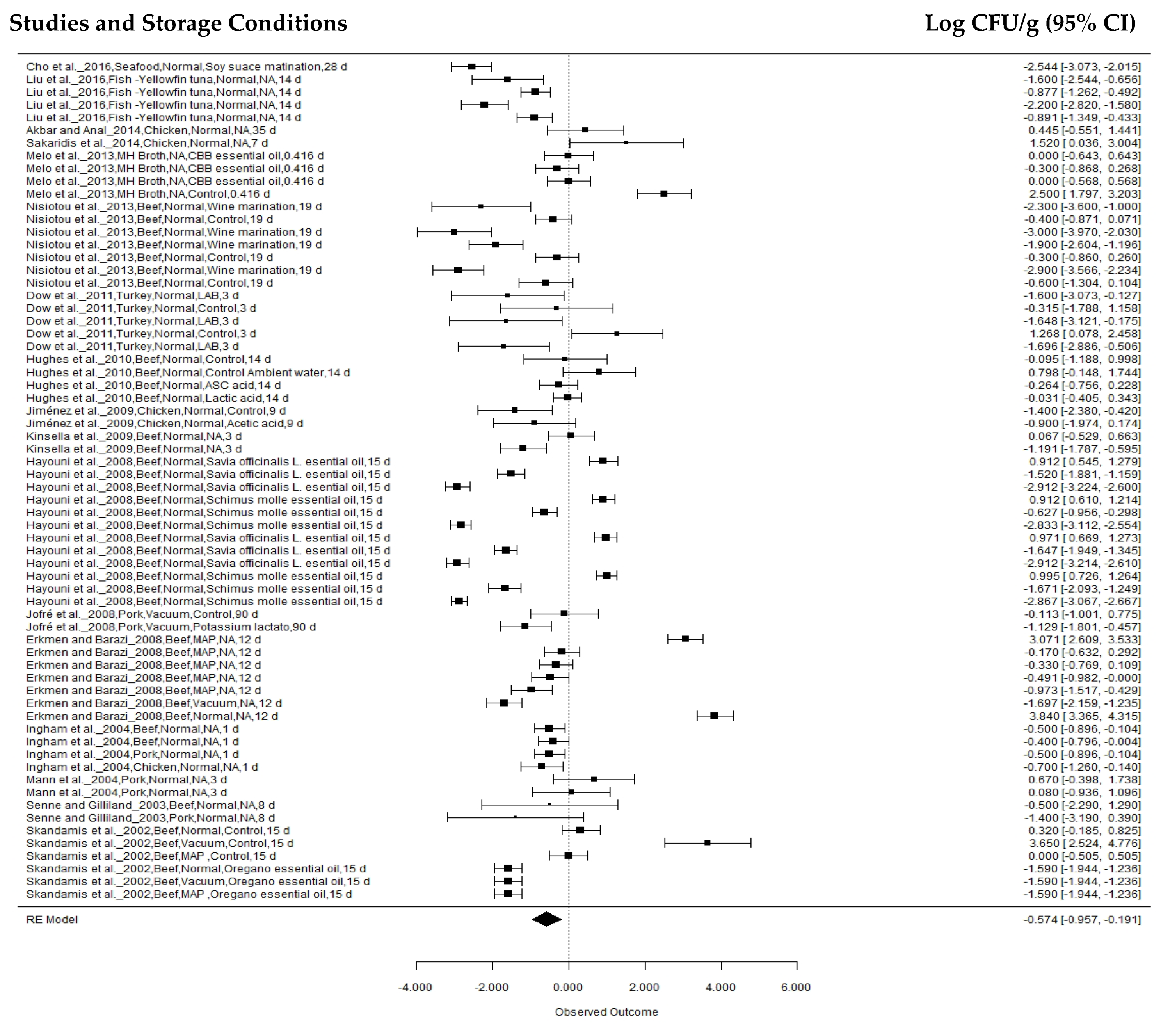 Animals 12 02902 g008