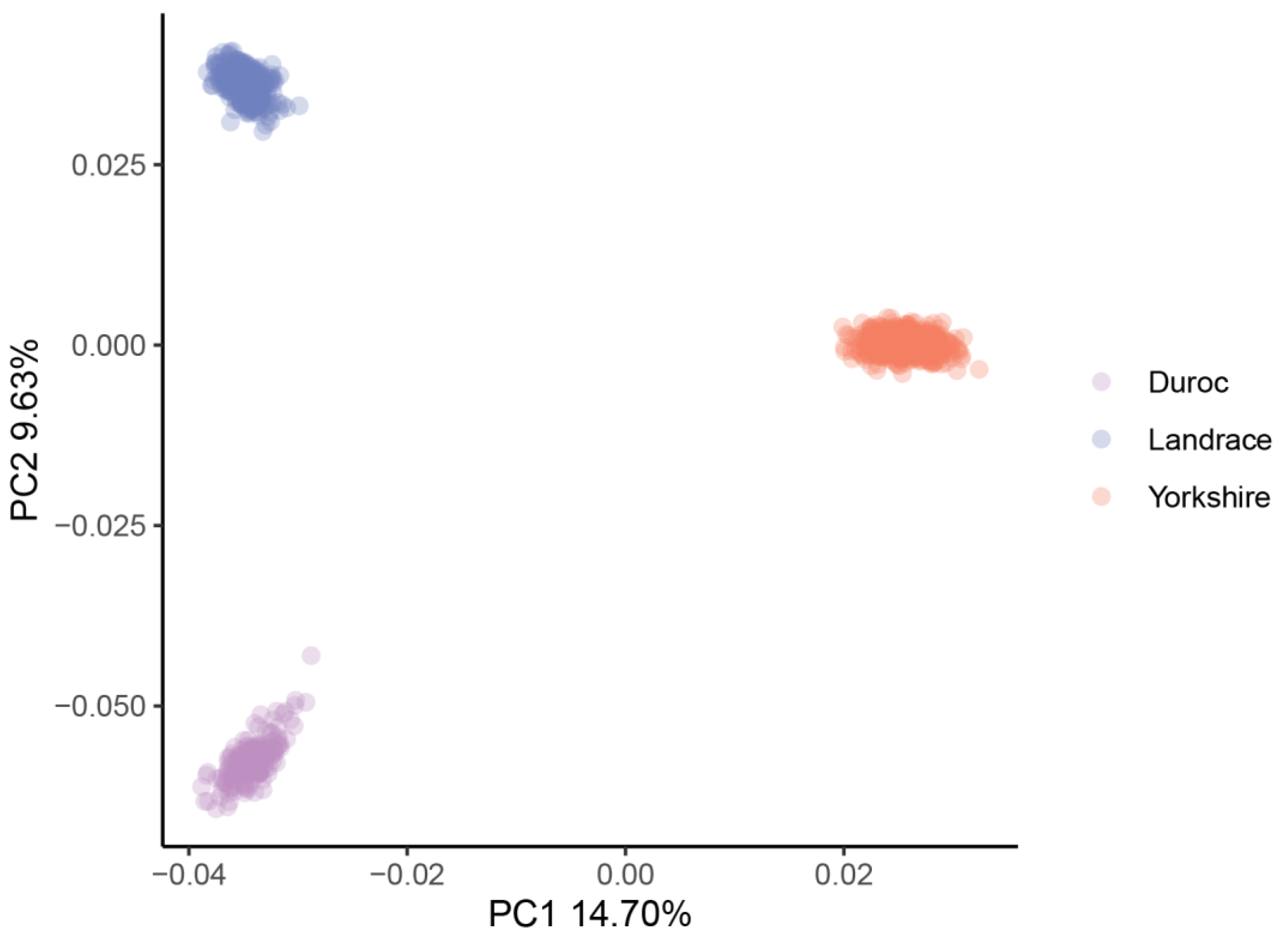 Animals 12 02911 g001 Animals 12 02911 g001