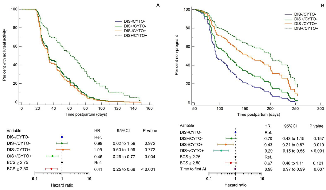 Animals 12 02913 g002 Animals 12 02913 g002