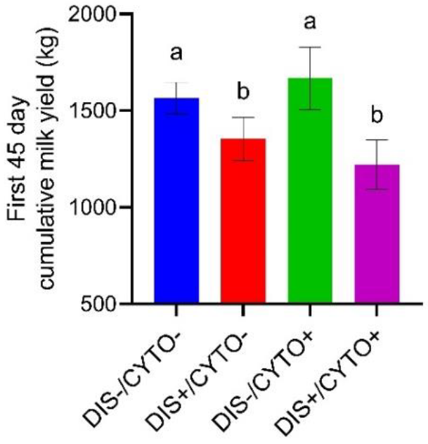 Animals 12 02913 g004 Animals 12 02913 g004