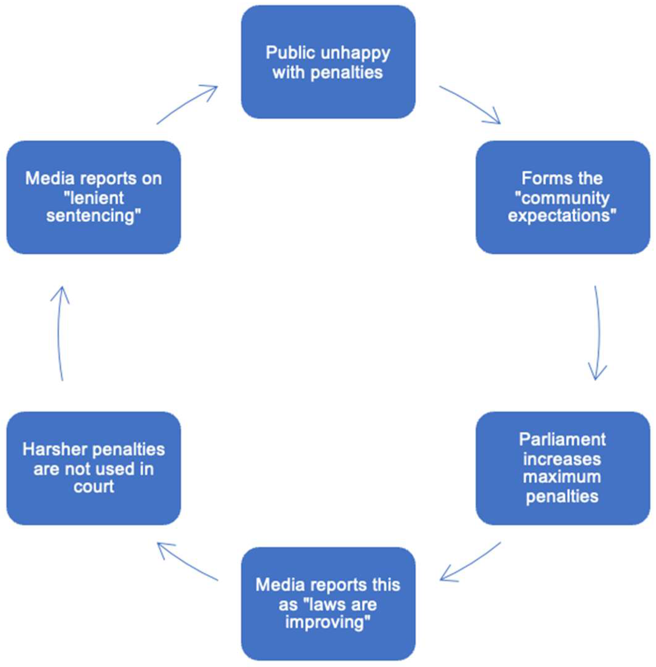 Animals | Free Full-Text | Portraying Animal Cruelty: A Thematic Analysis of Australian News Media Reports on Penalties for Animal Cruelty Animals | Free Full-Text | Portraying Animal Cruelty: A Thematic Analysis of Australian News Media Reports on Penalties for Animal Cruelty
