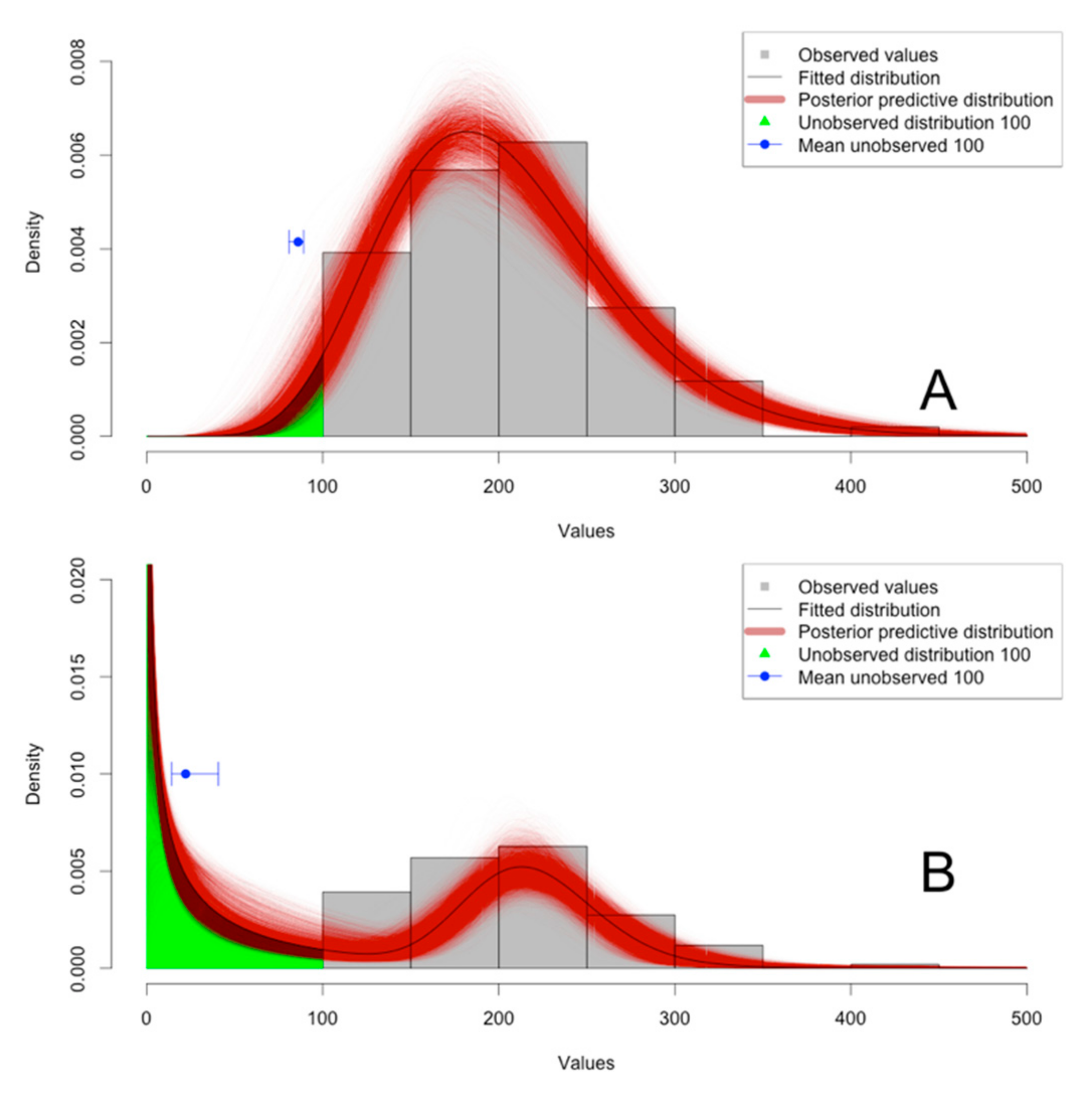 Animals 12 02919 g003