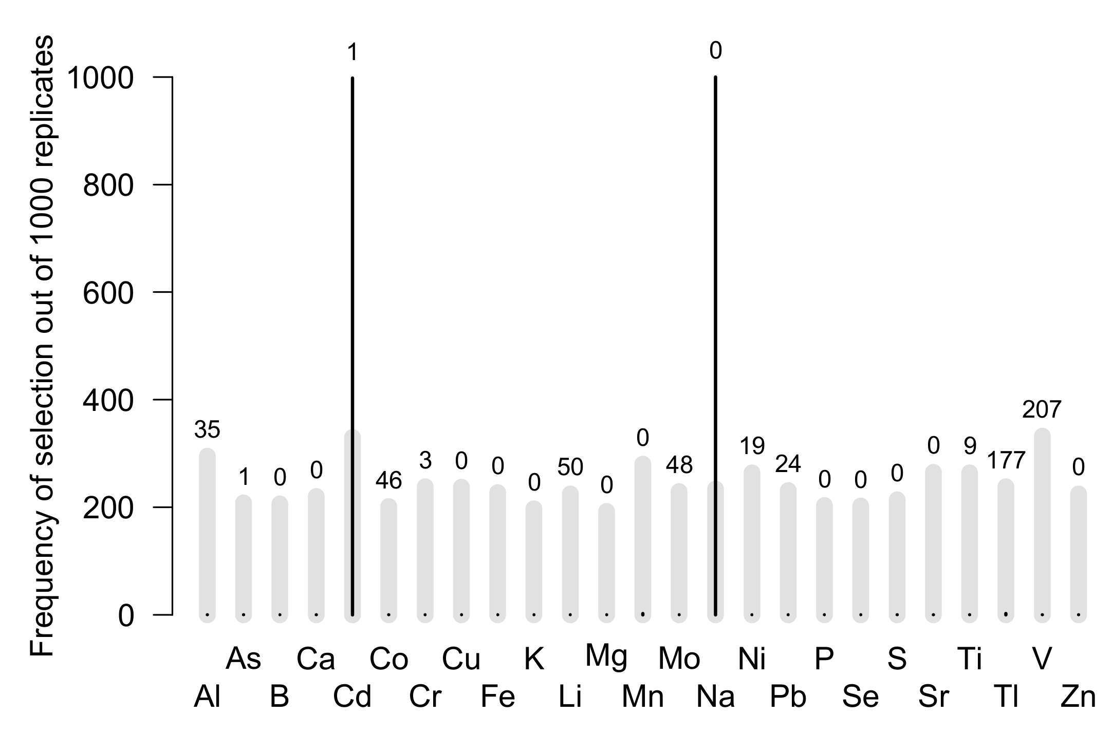 Animals 12 02919 g005