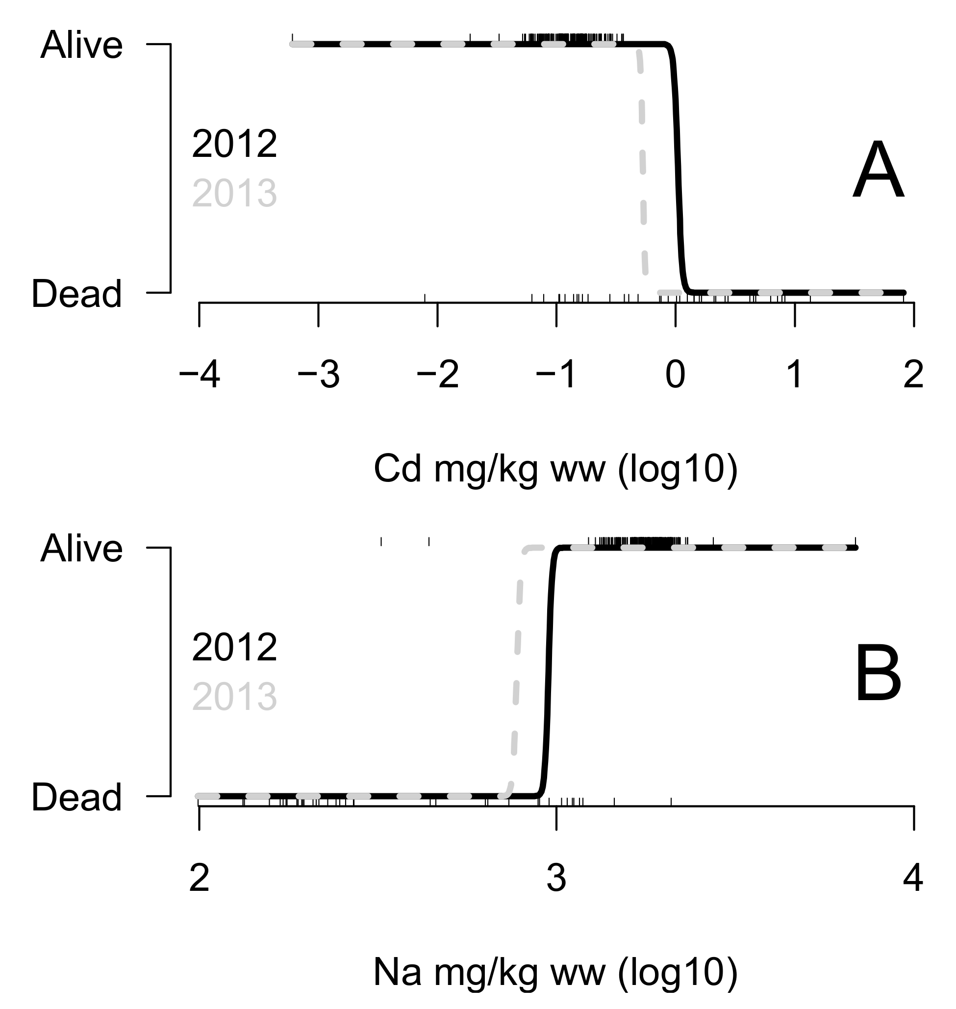 Animals 12 02919 g006