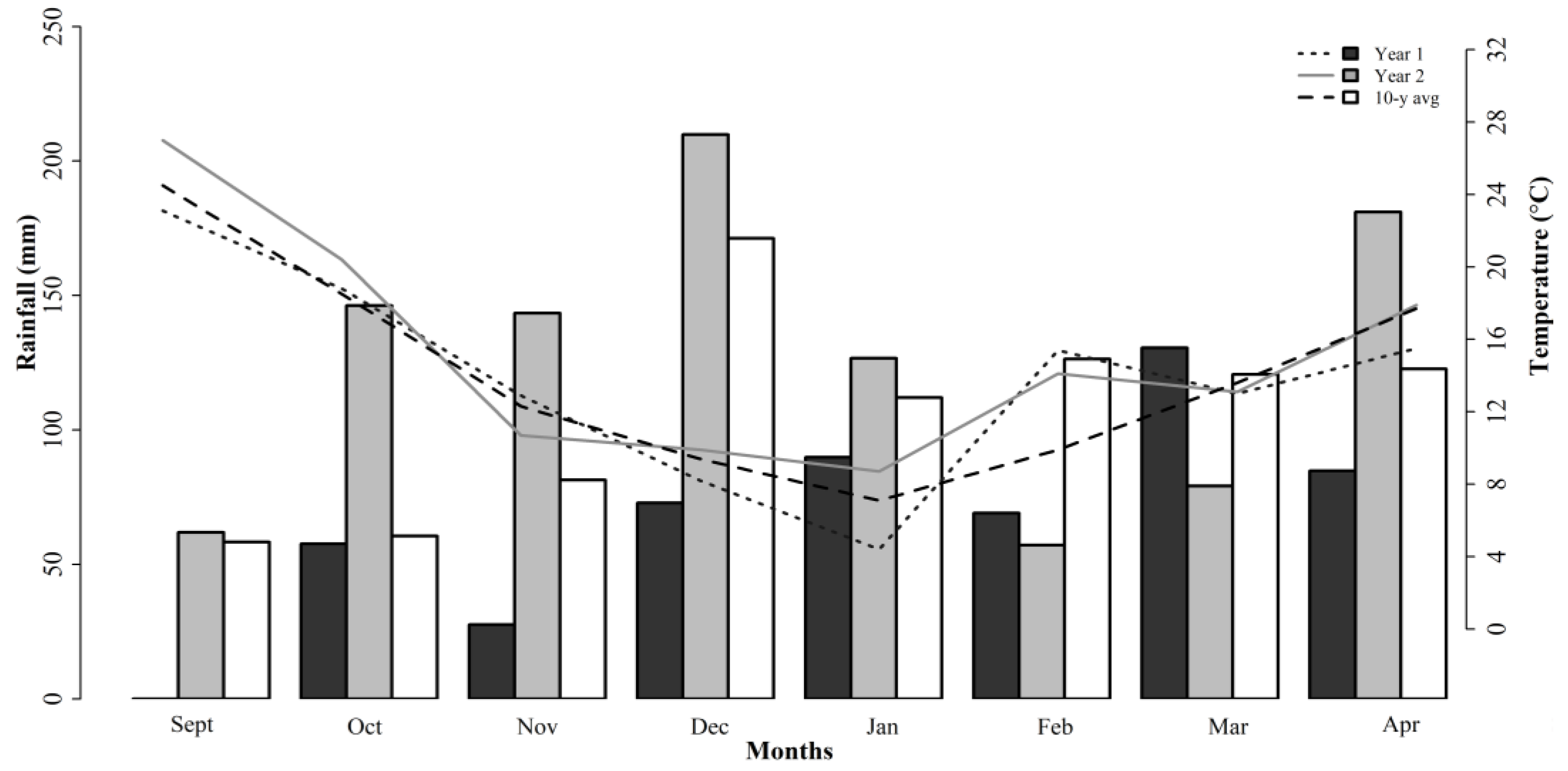 Animals 12 02929 g001 Animals 12 02929 g001