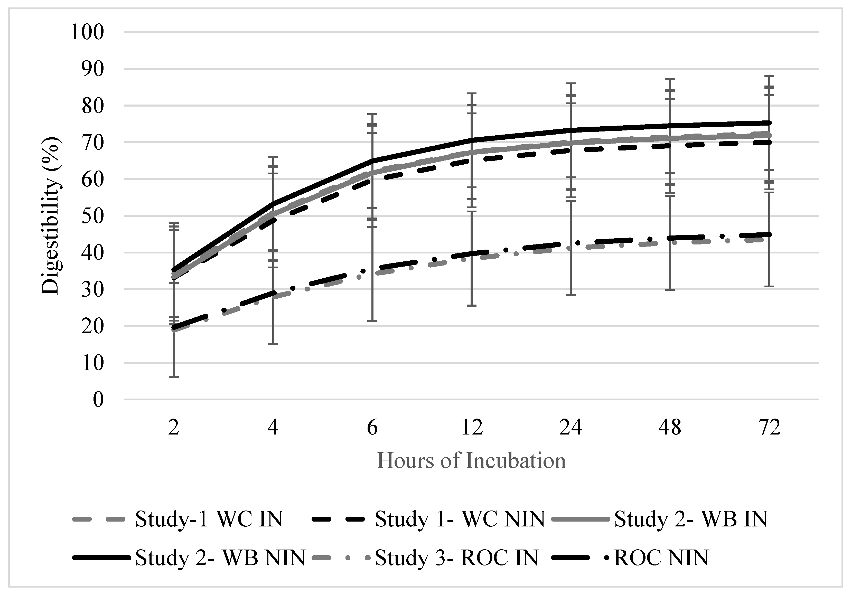 Animals 12 02929 g002 Animals 12 02929 g002