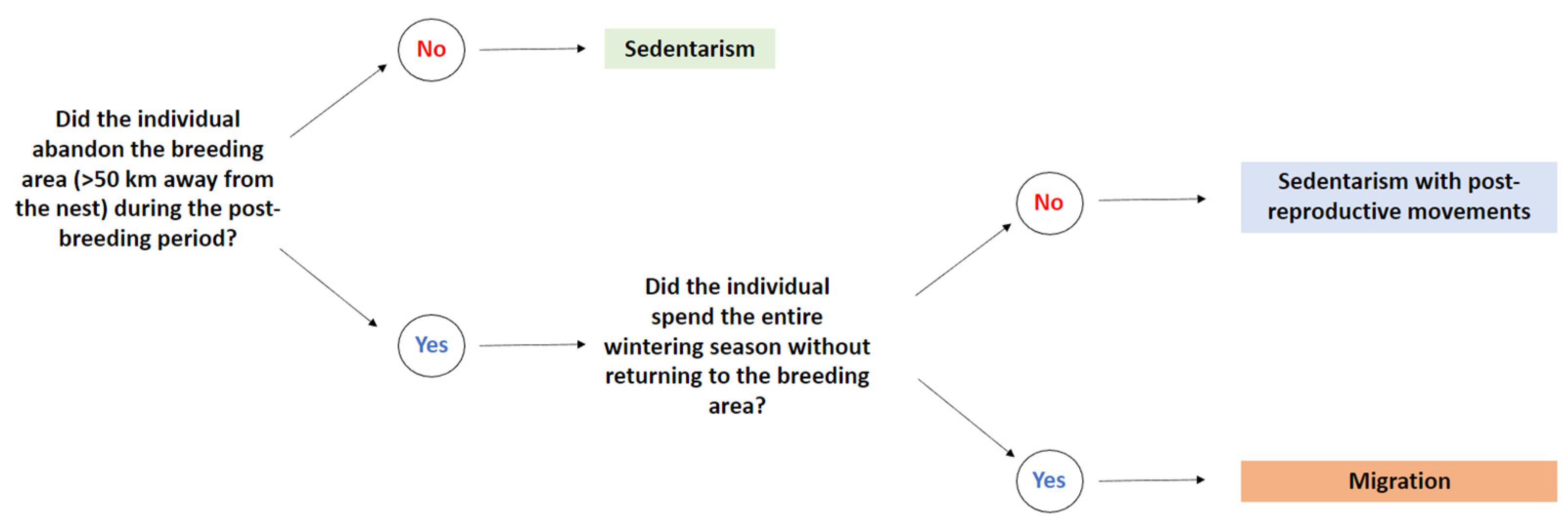 Animals 12 02930 g001 Animals 12 02930 g001