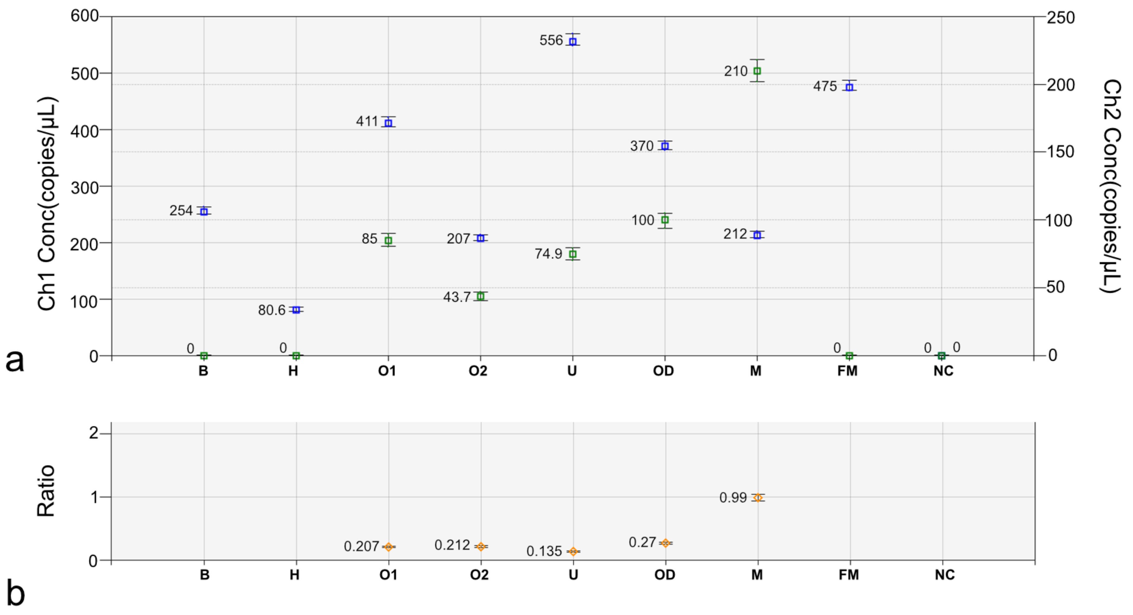 Animals 12 02932 g006 Animals 12 02932 g006