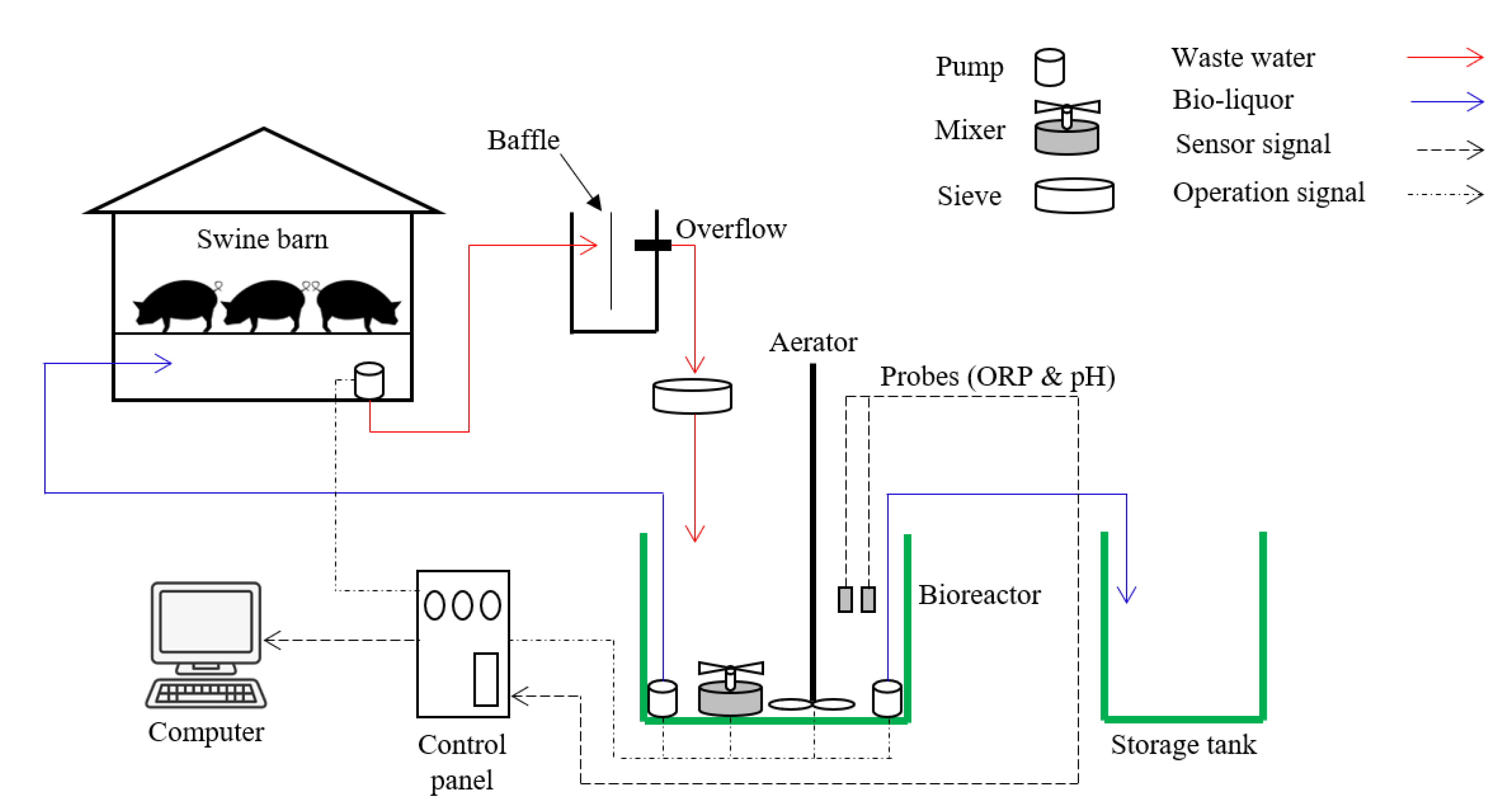 Animals 12 02941 g001
