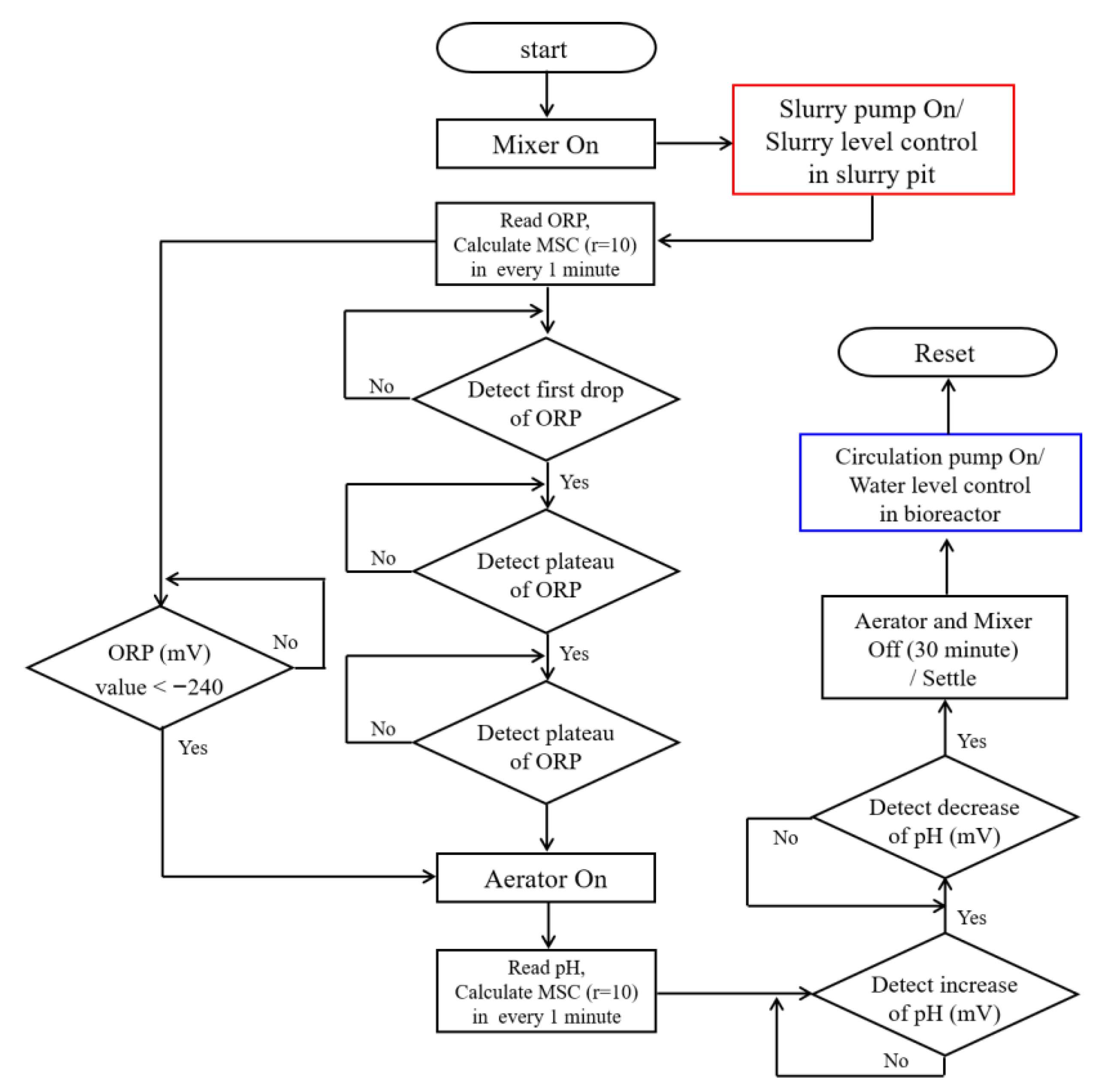 Animals 12 02941 g002