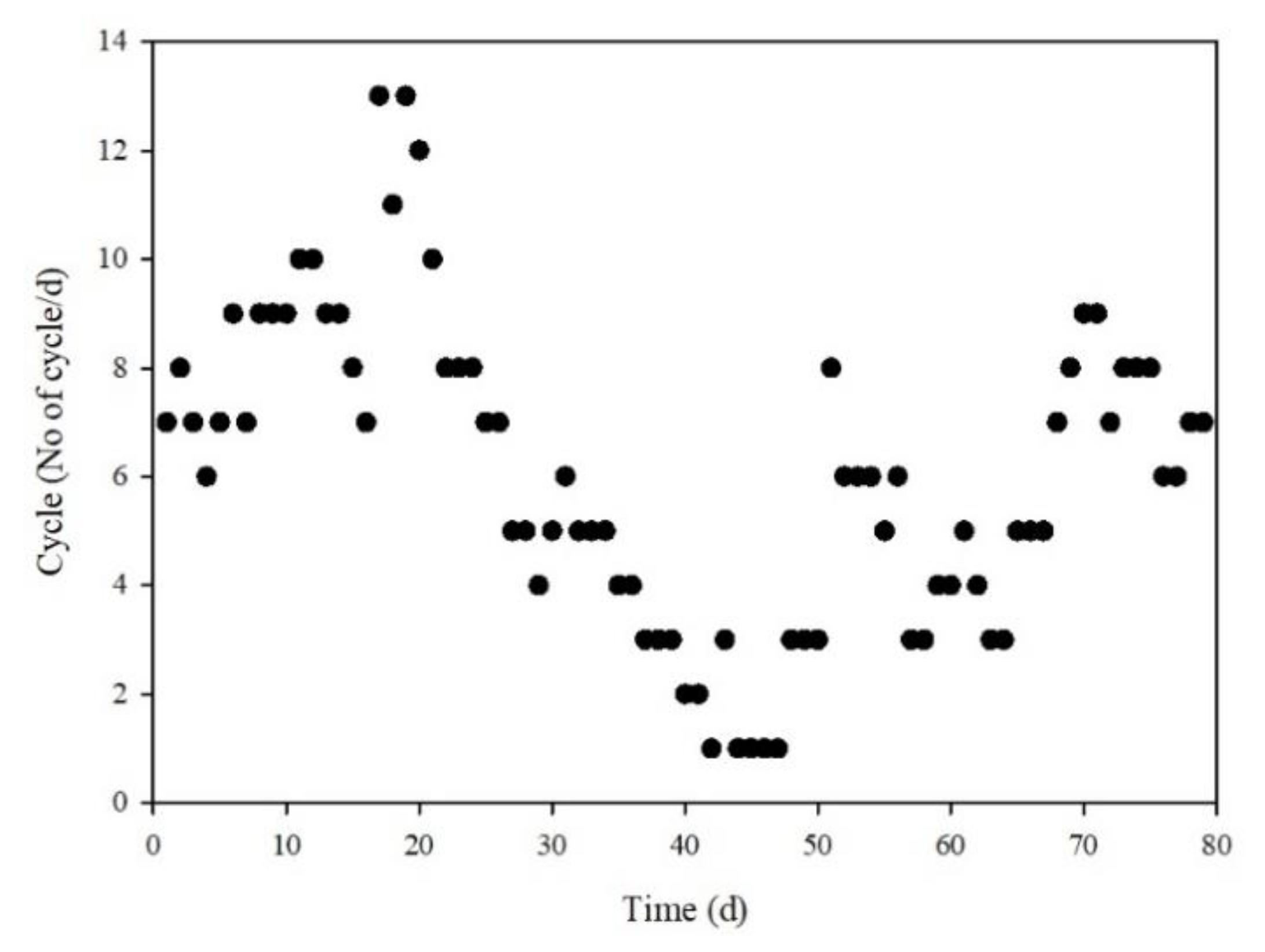 Animals 12 02941 g003