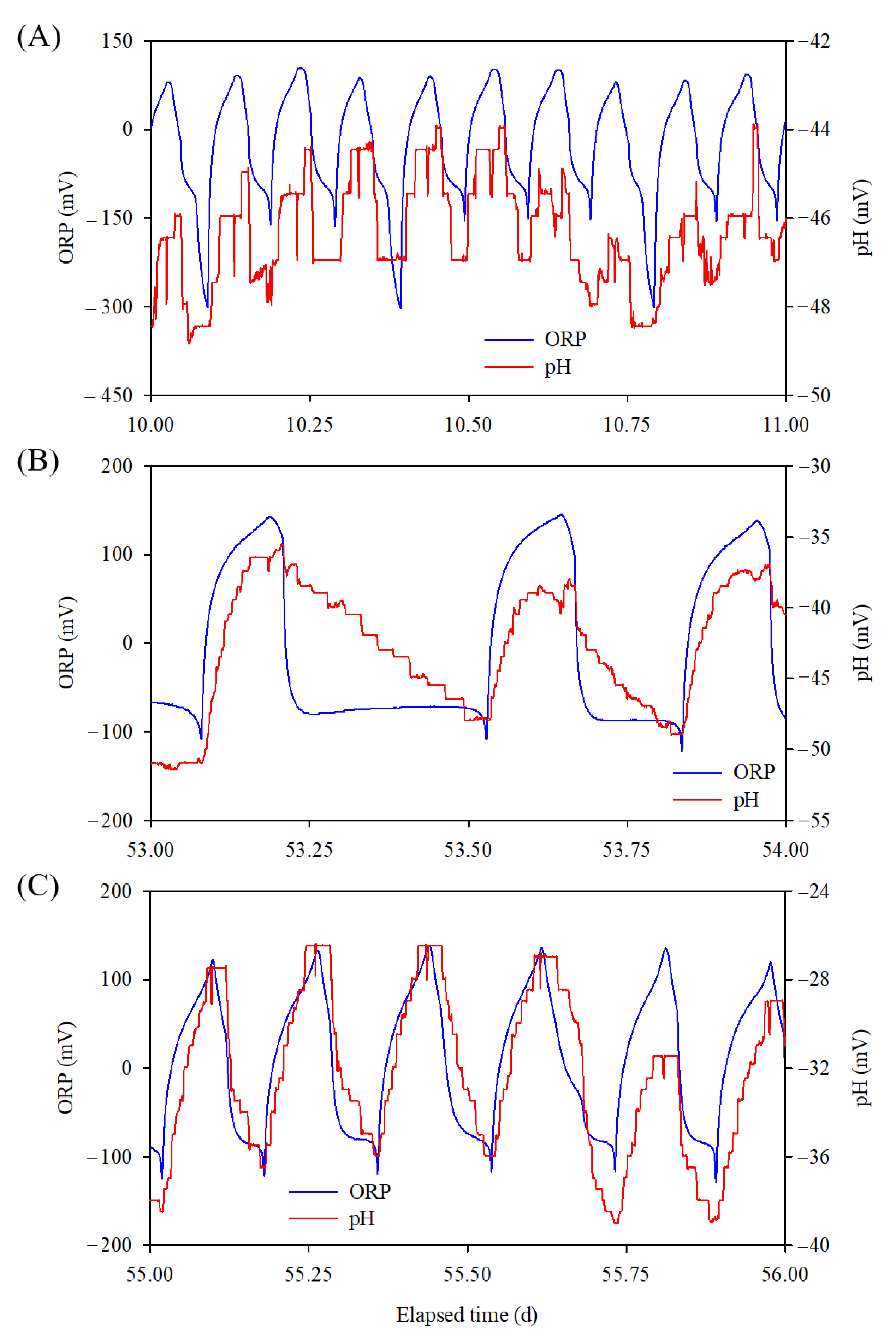 Animals 12 02941 g004