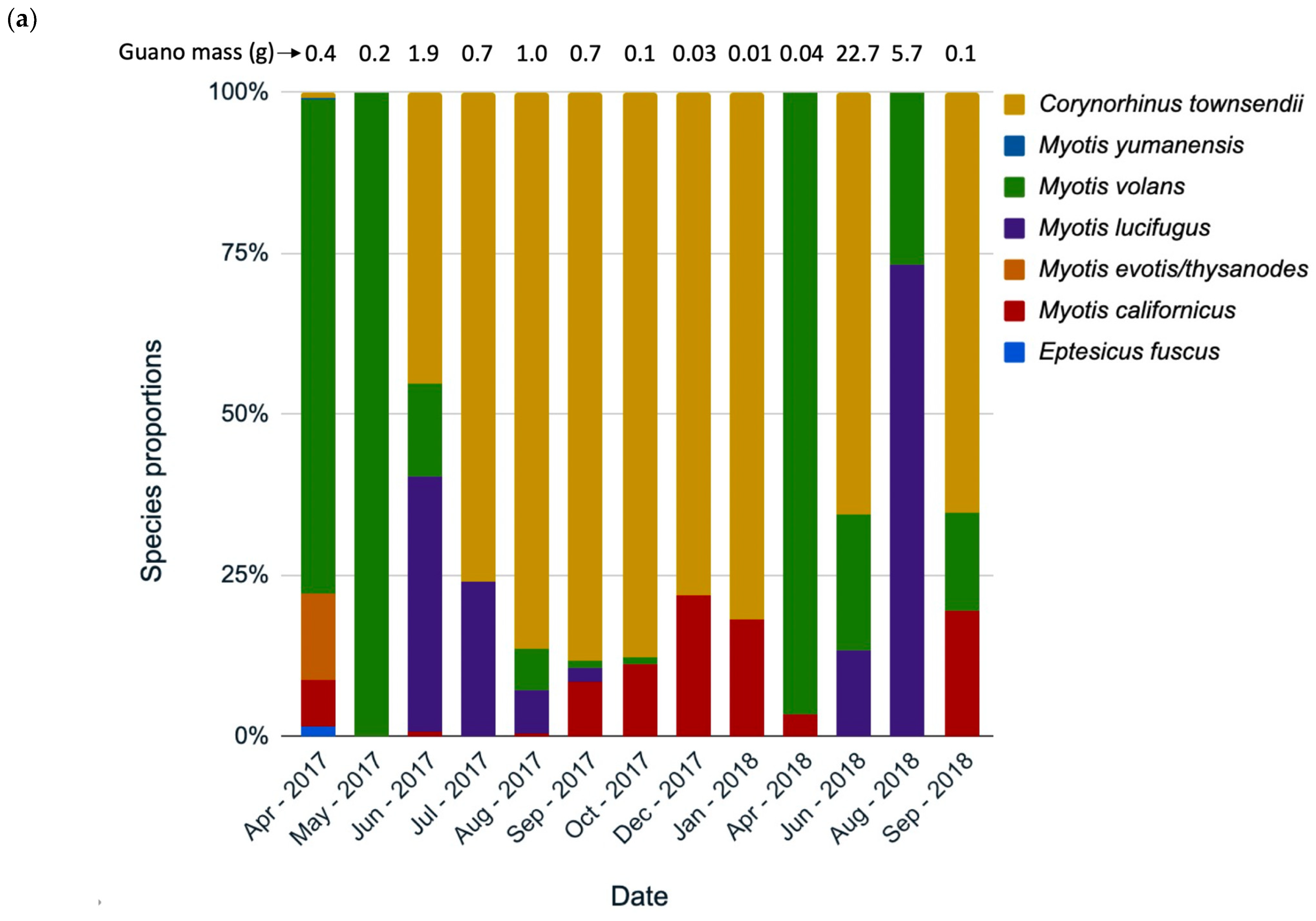 Animals 12 02950 g005a Animals 12 02950 g005a