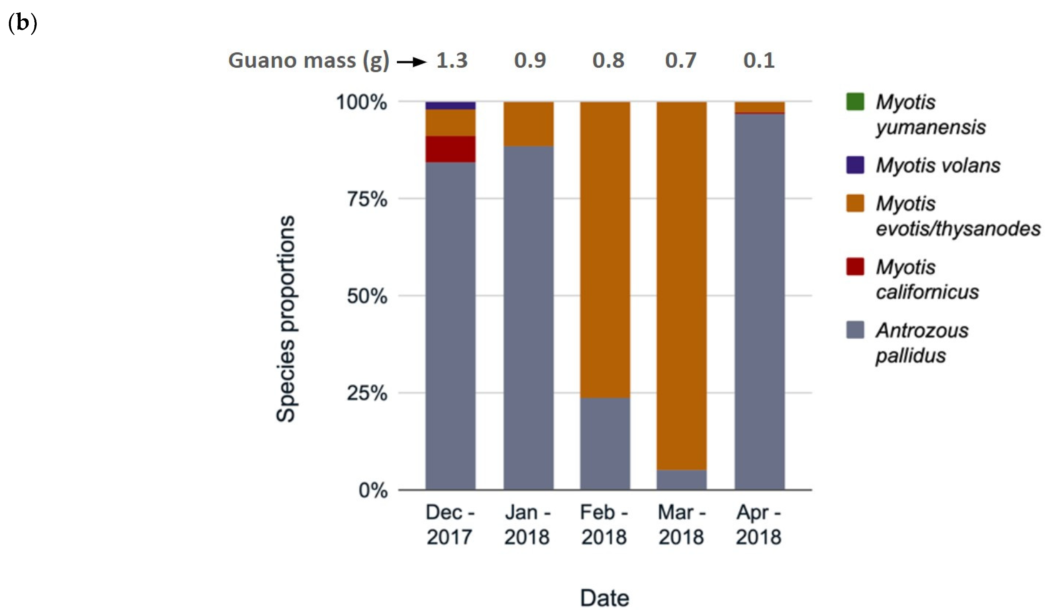 Animals 12 02950 g005b Animals 12 02950 g005b