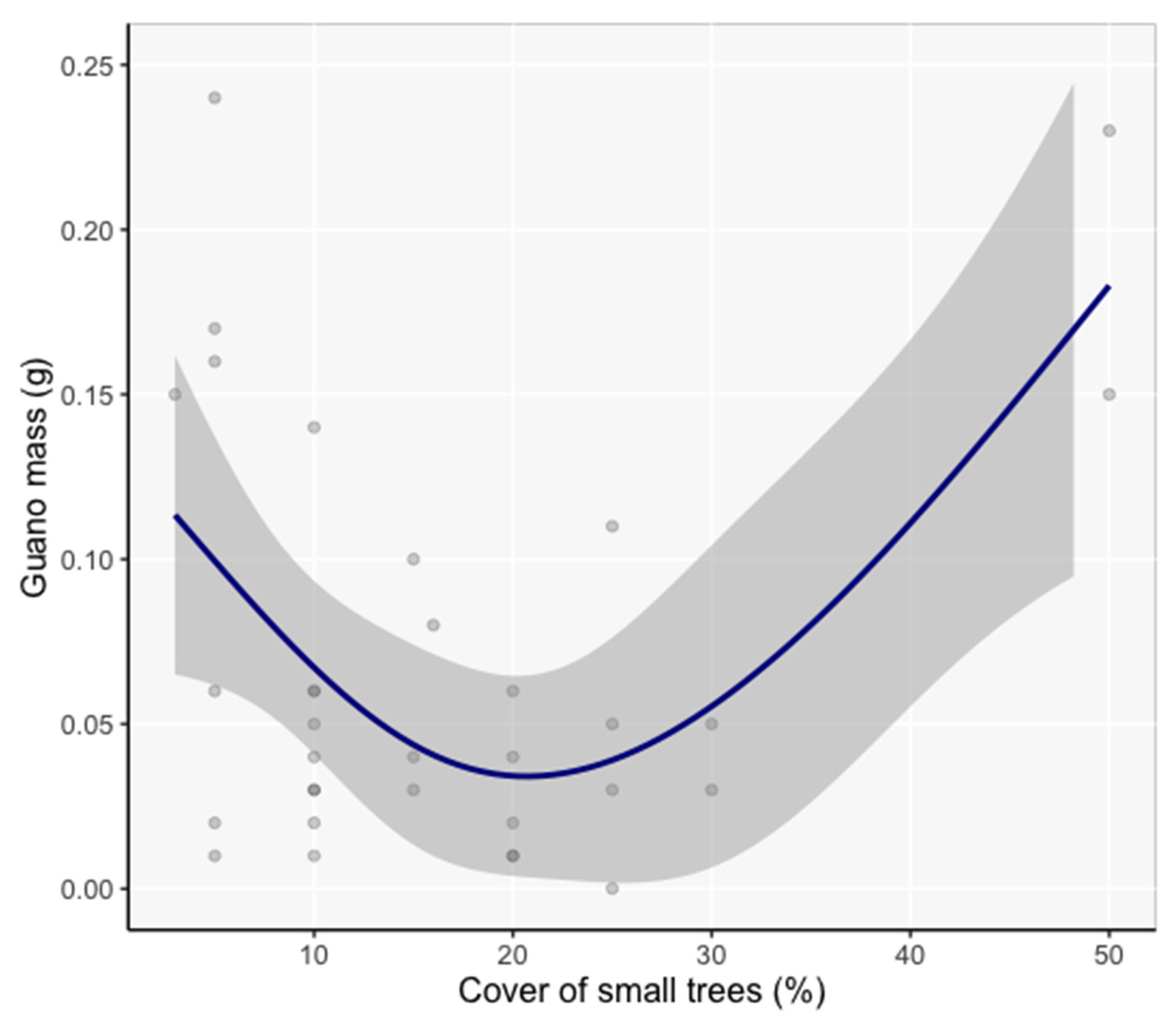 Animals 12 02950 g006 Animals 12 02950 g006