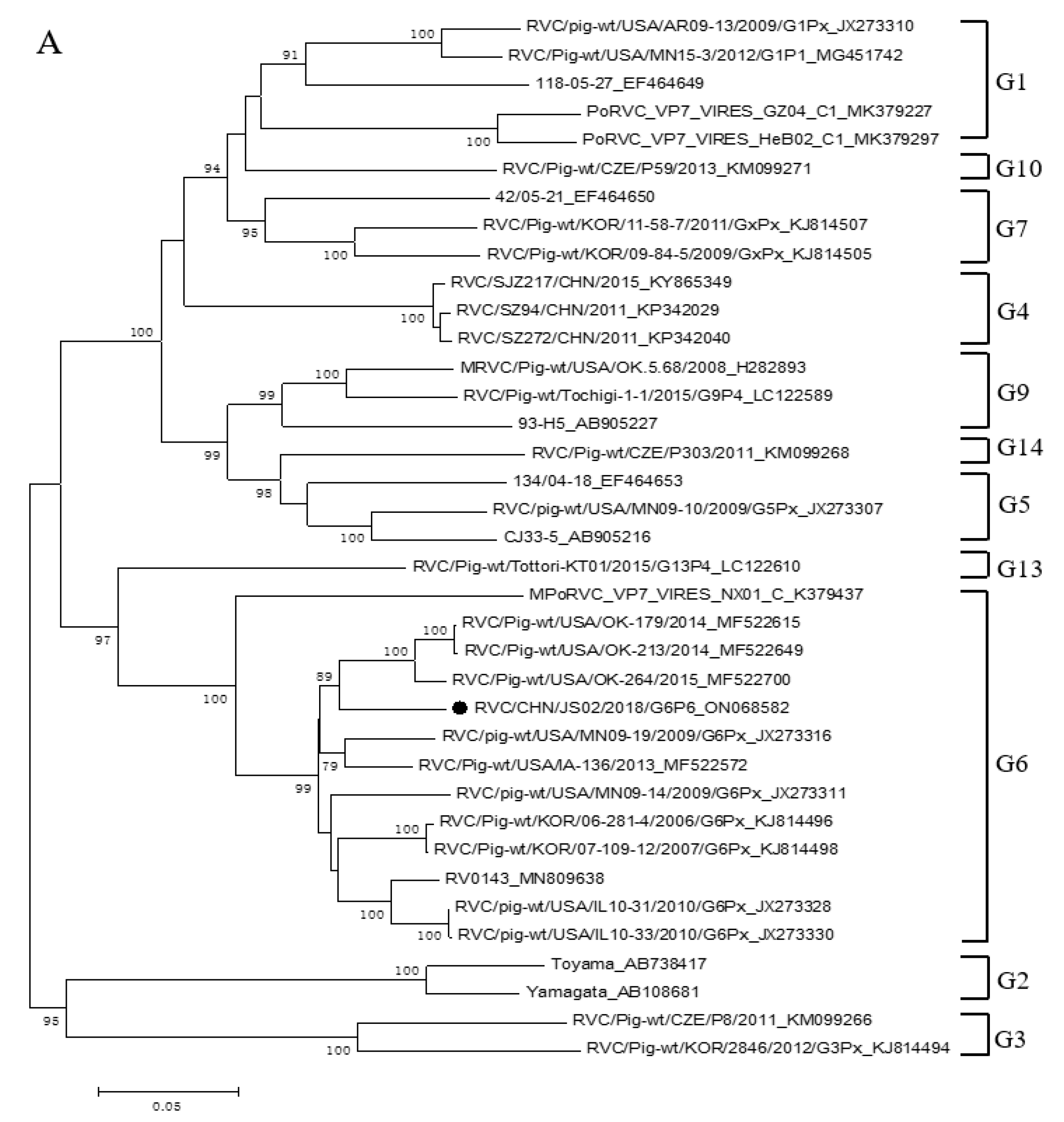 Animals 12 02951 g002a Animals 12 02951 g002a