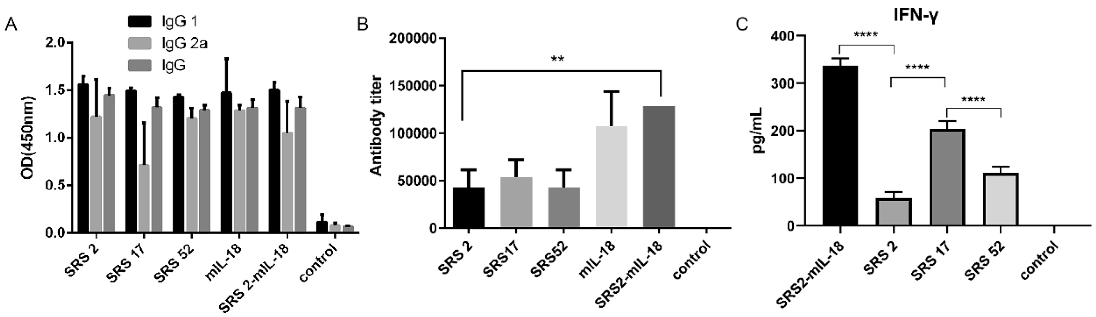 Animals 12 02952 g002 Animals 12 02952 g002