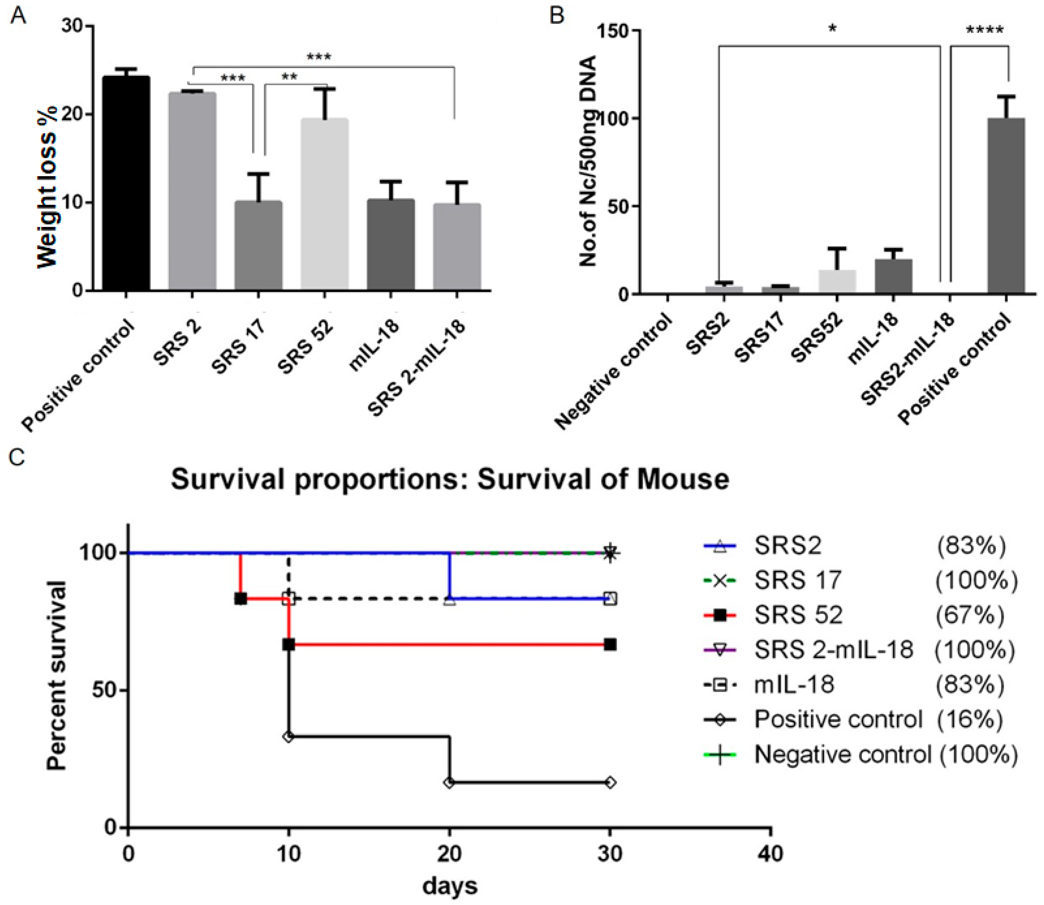 Animals 12 02952 g003 Animals 12 02952 g003