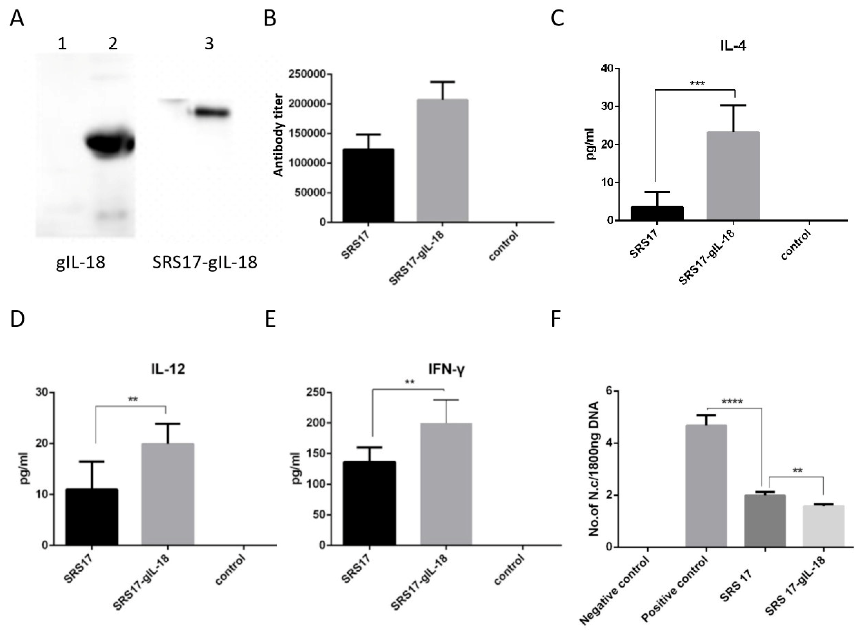 Animals 12 02952 g005 Animals 12 02952 g005