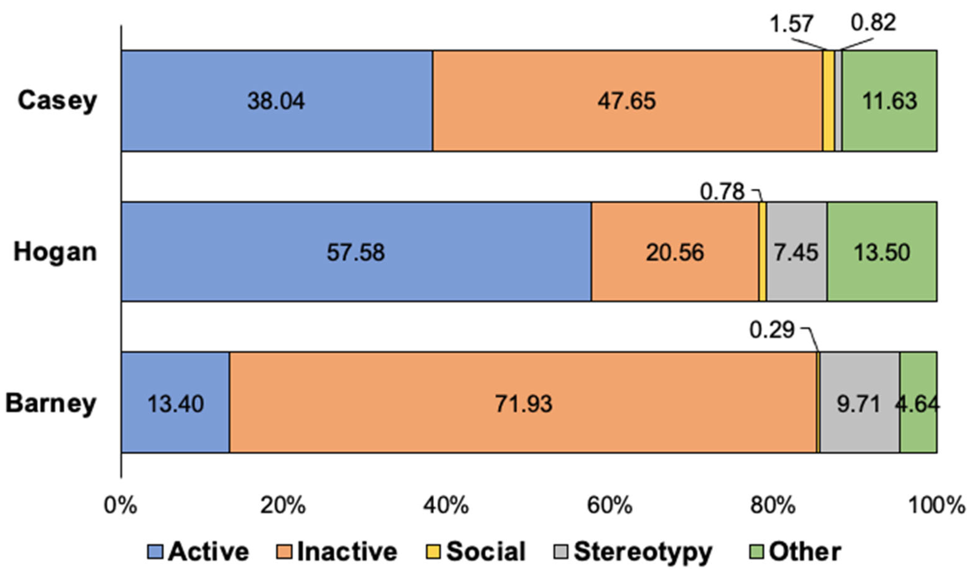 Animals 12 02962 g004 Animals 12 02962 g004