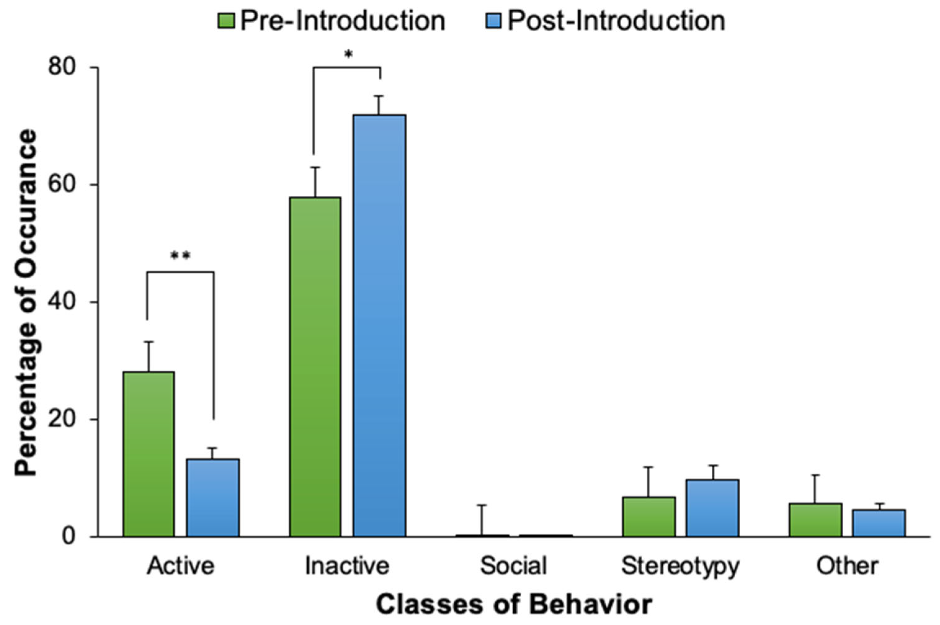 Animals 12 02962 g005 Animals 12 02962 g005