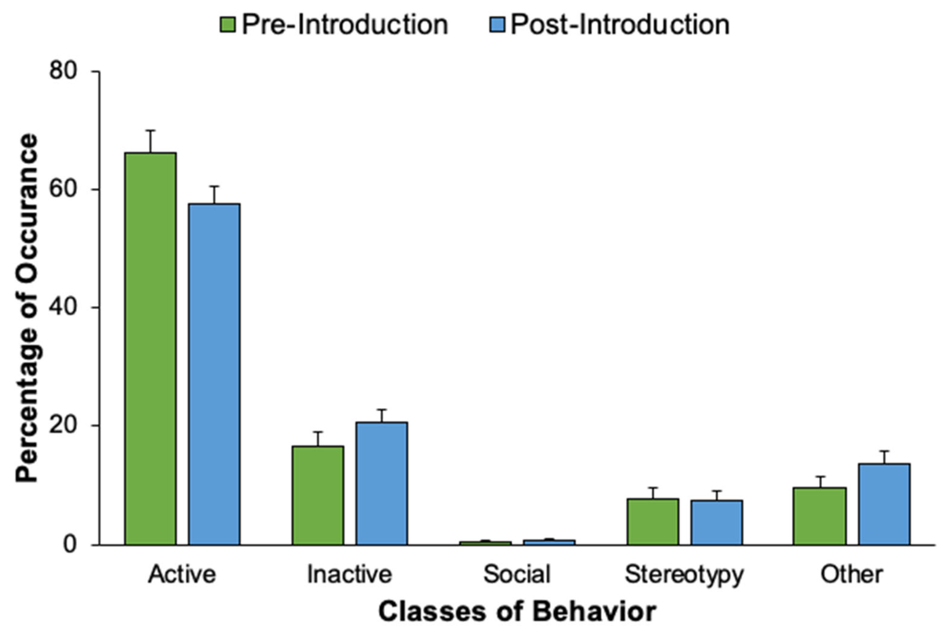 Animals 12 02962 g006 Animals 12 02962 g006