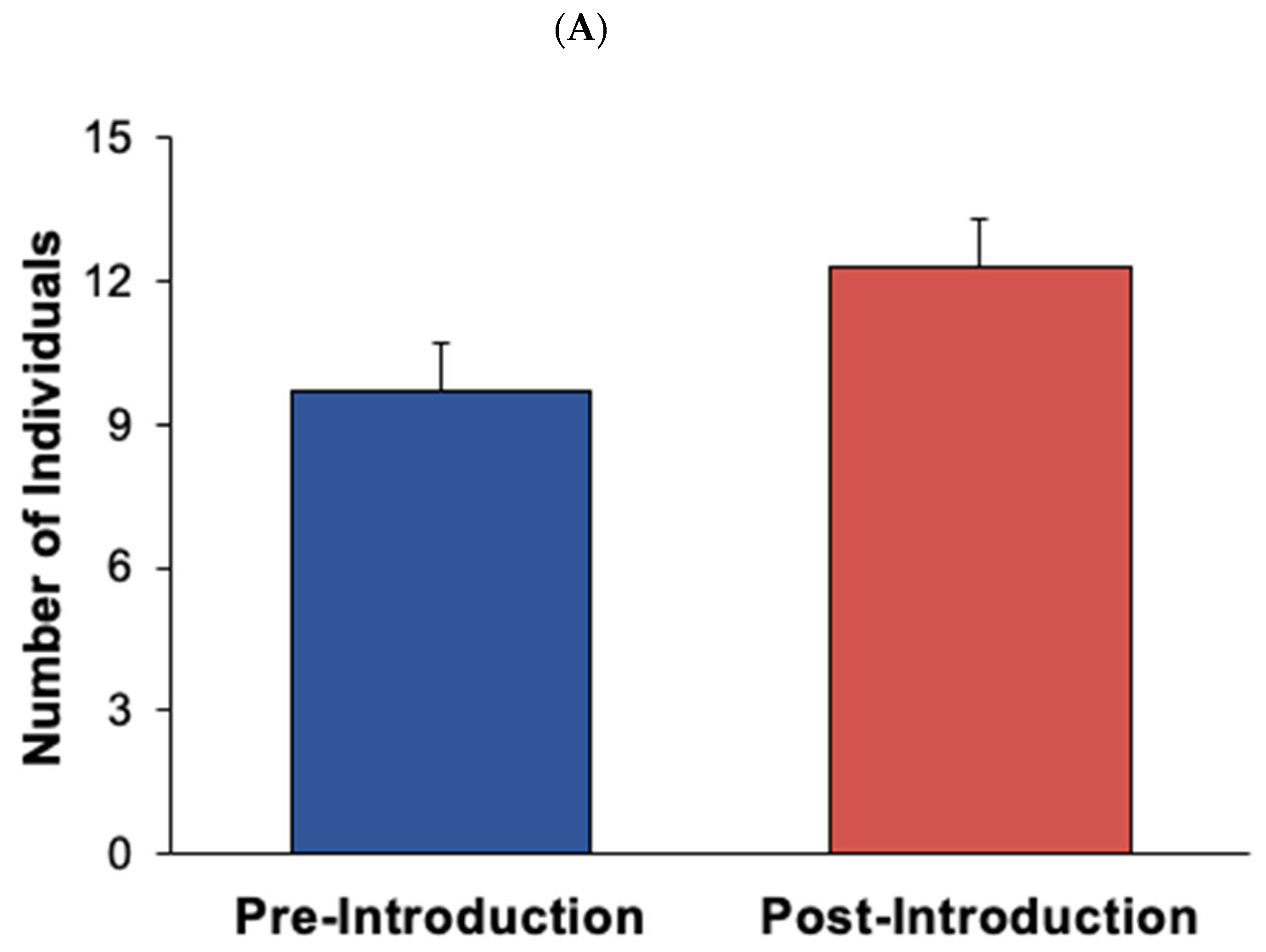 Animals 12 02962 g007a Animals 12 02962 g007a