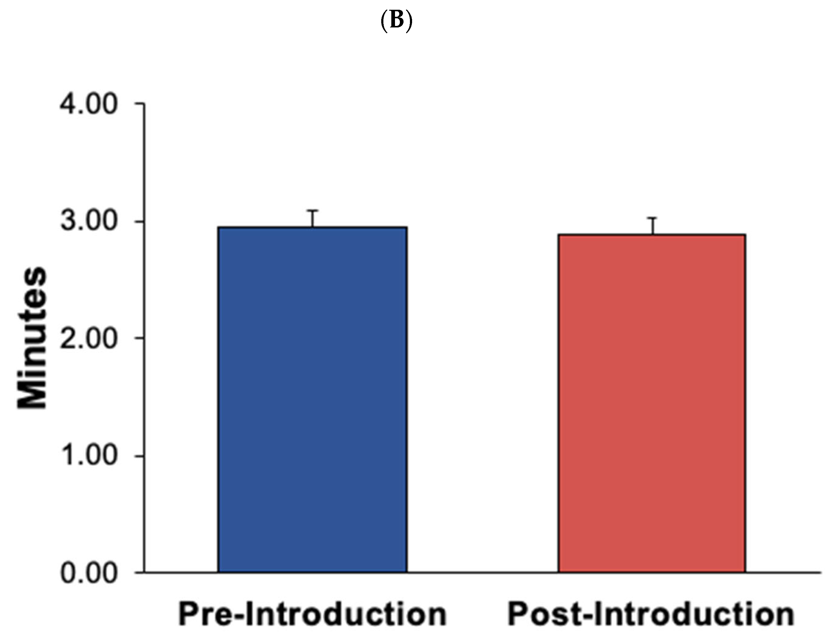 Animals 12 02962 g007b Animals 12 02962 g007b