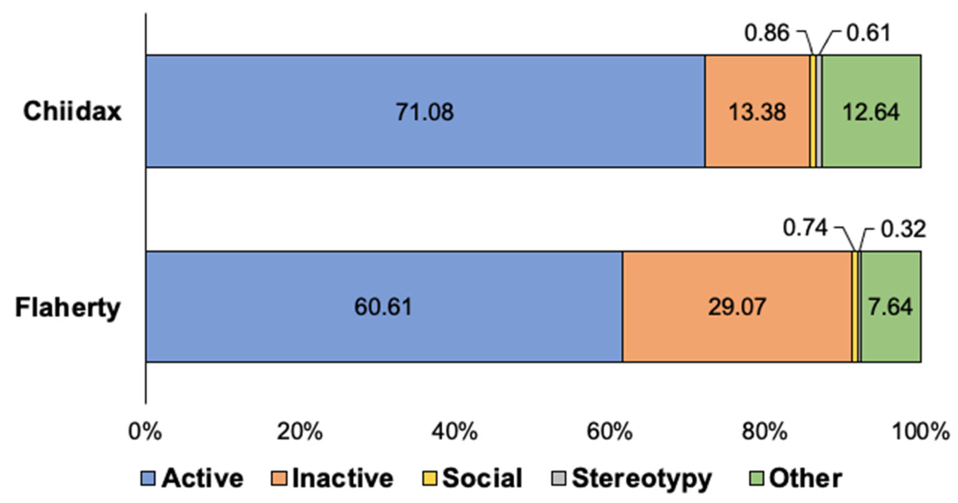 Animals 12 02962 g010 Animals 12 02962 g010